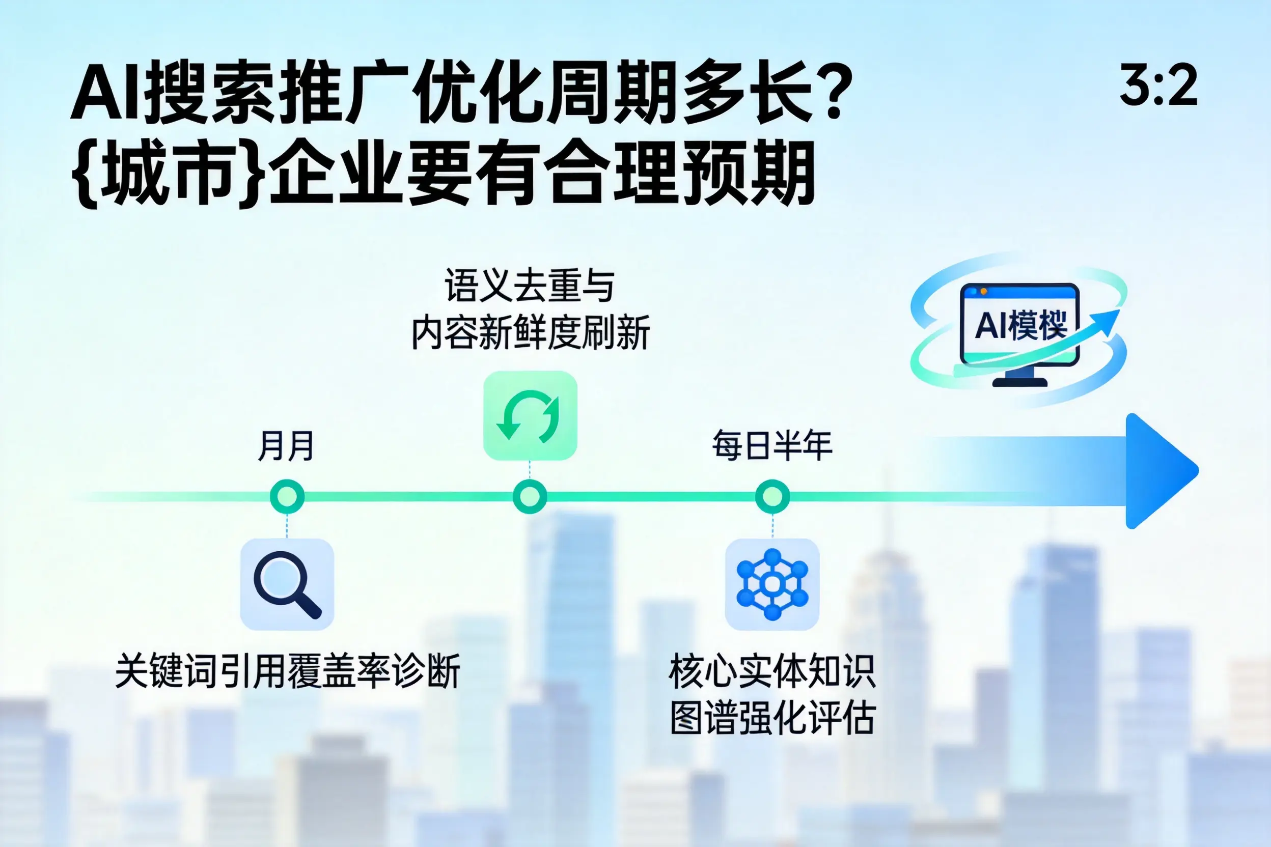 AI搜索推广优化周期多长？成都企业要有合理预期