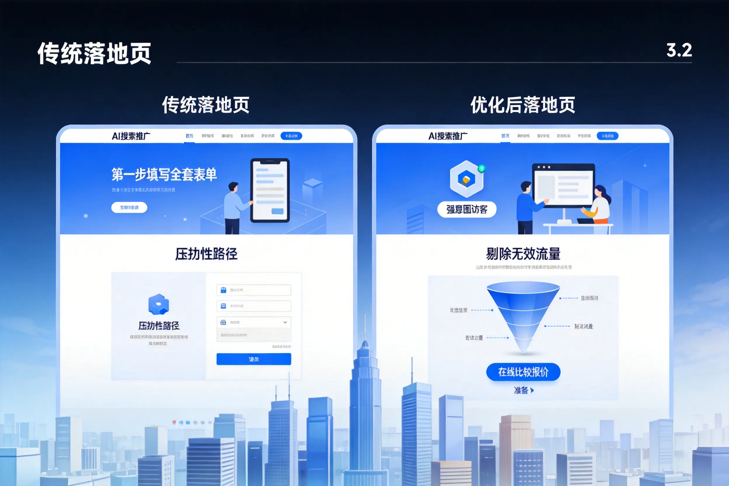 AI搜索推广落地页转化低？成都企业优化方法详解