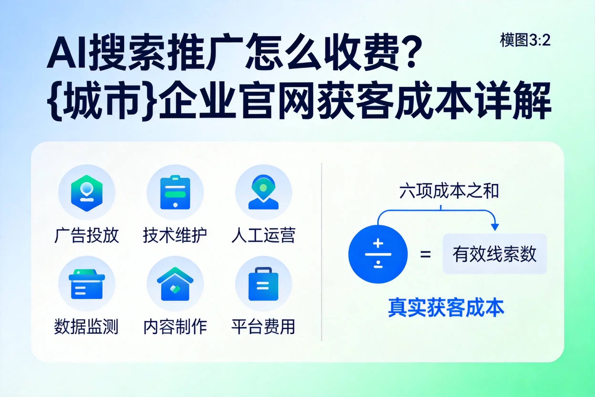 AI搜索推广怎么收费？成都企业官网获客成本详解