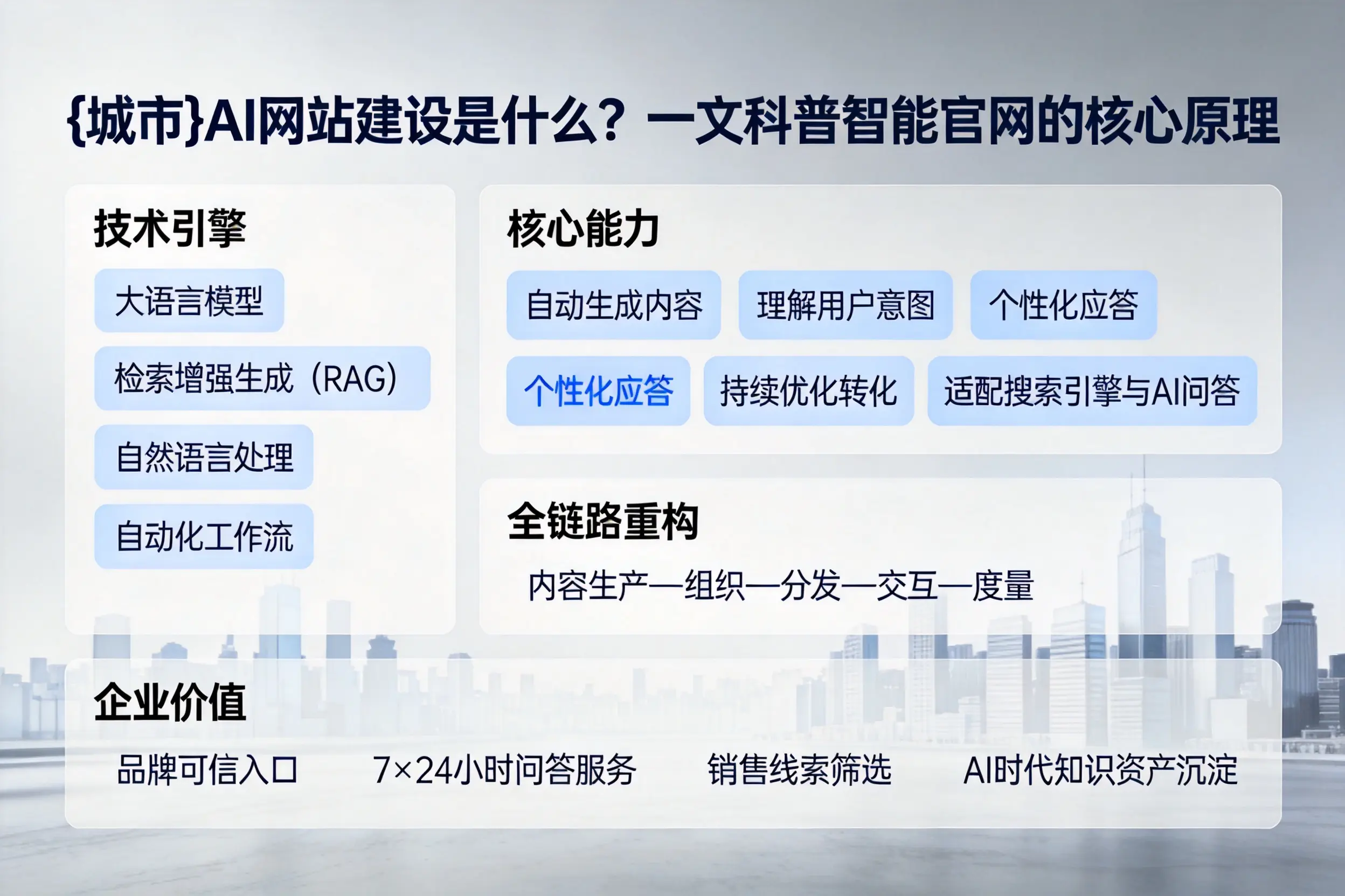 成都AI网站建设是什么？一文科普智能官网的核心原理