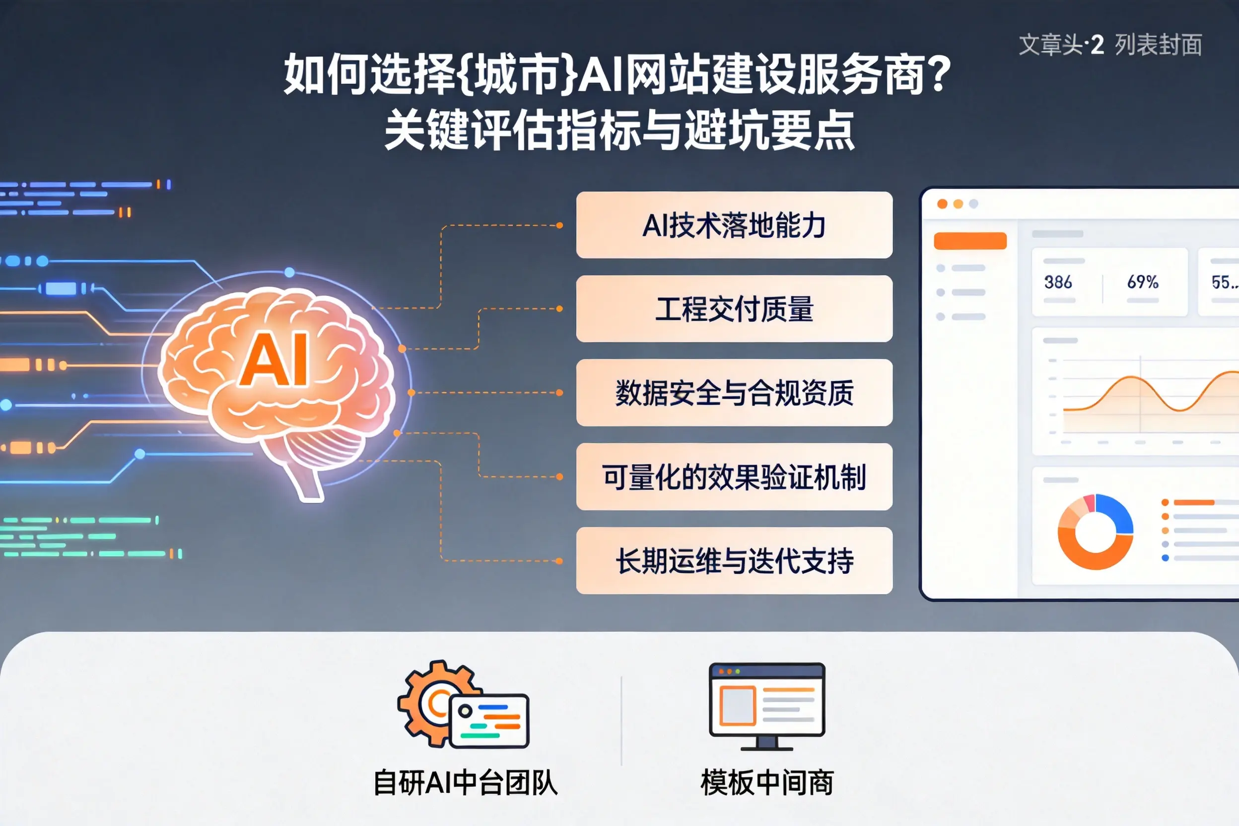 如何选择成都AI网站建设服务商？关键评估指标与避坑要点