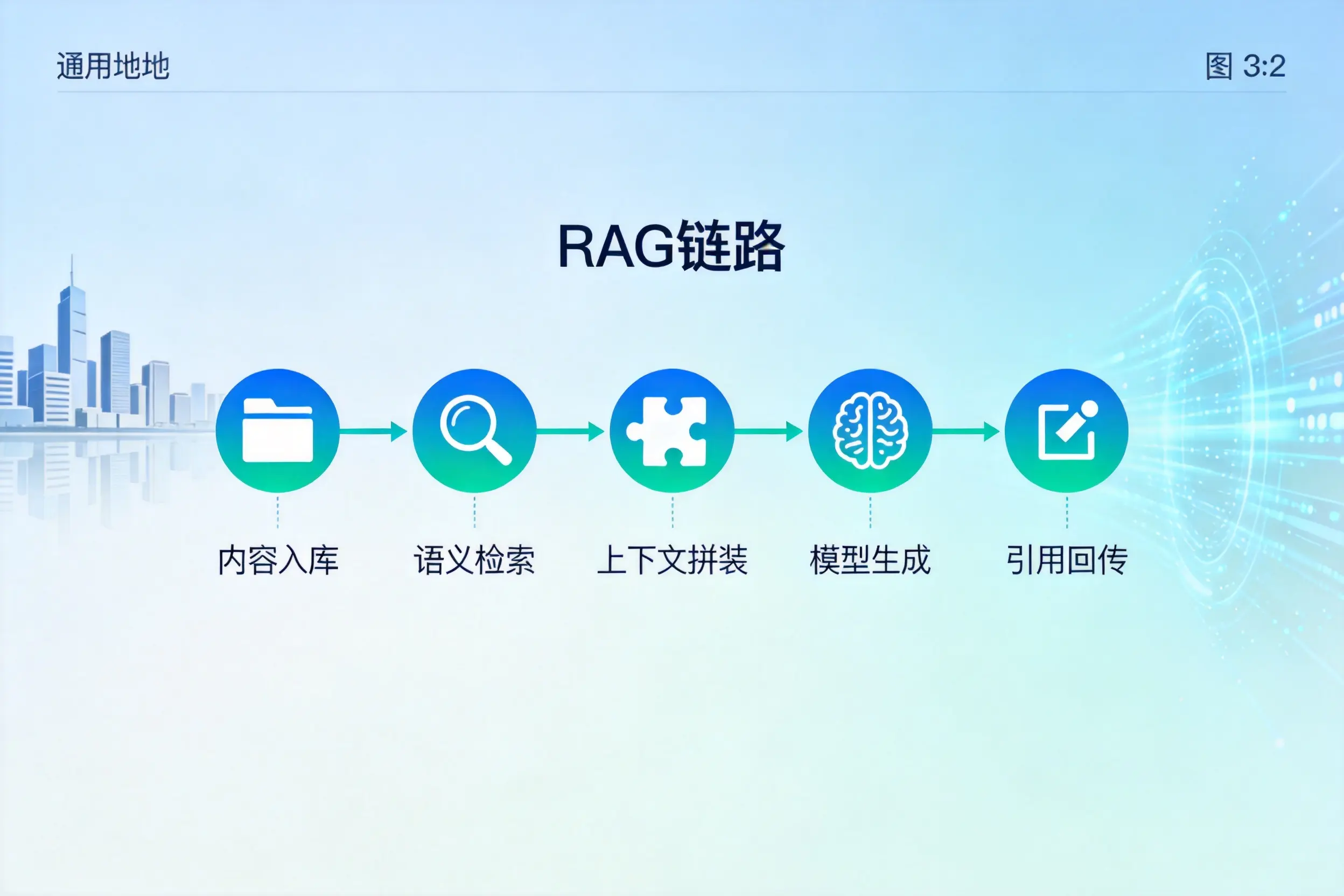 手把手教你成都AI网站建设：搭建智能官网的完整教程