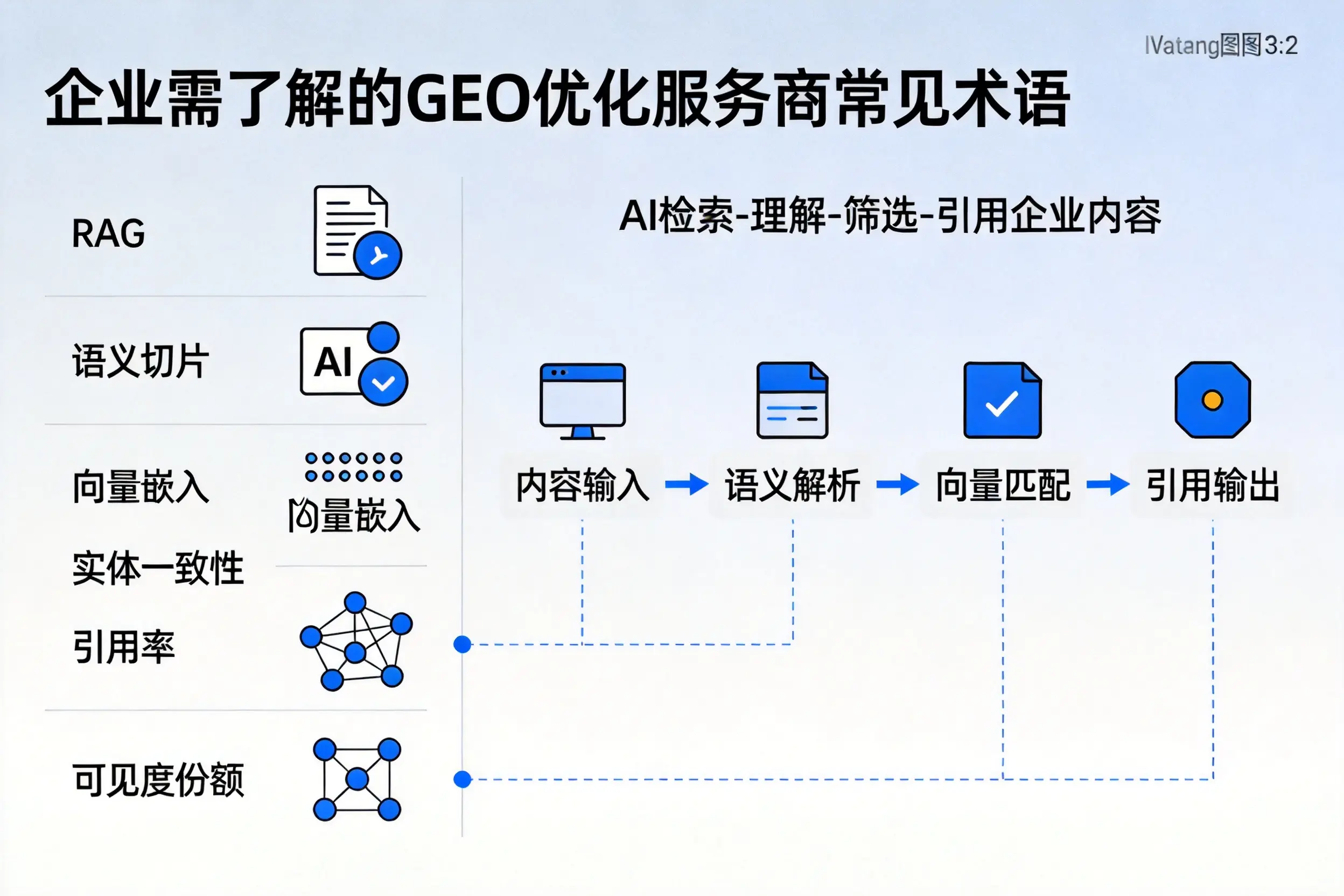 成都企业需了解的GEO优化服务商常见术语