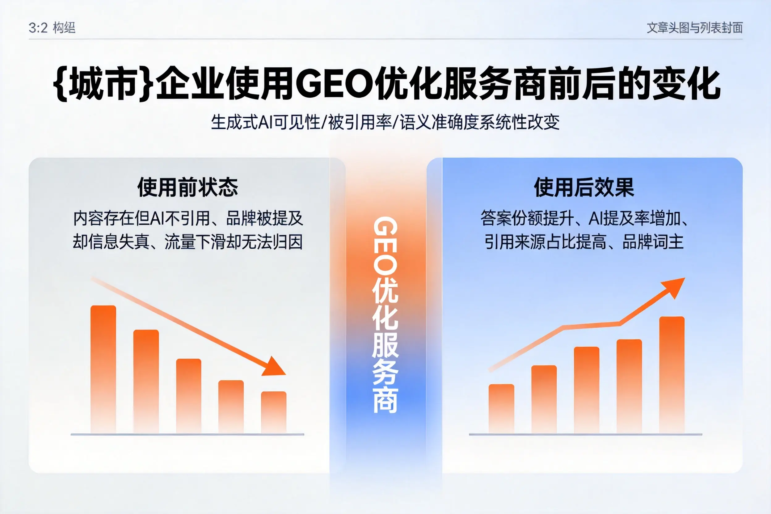 成都企业使用GEO优化服务商前后的变化