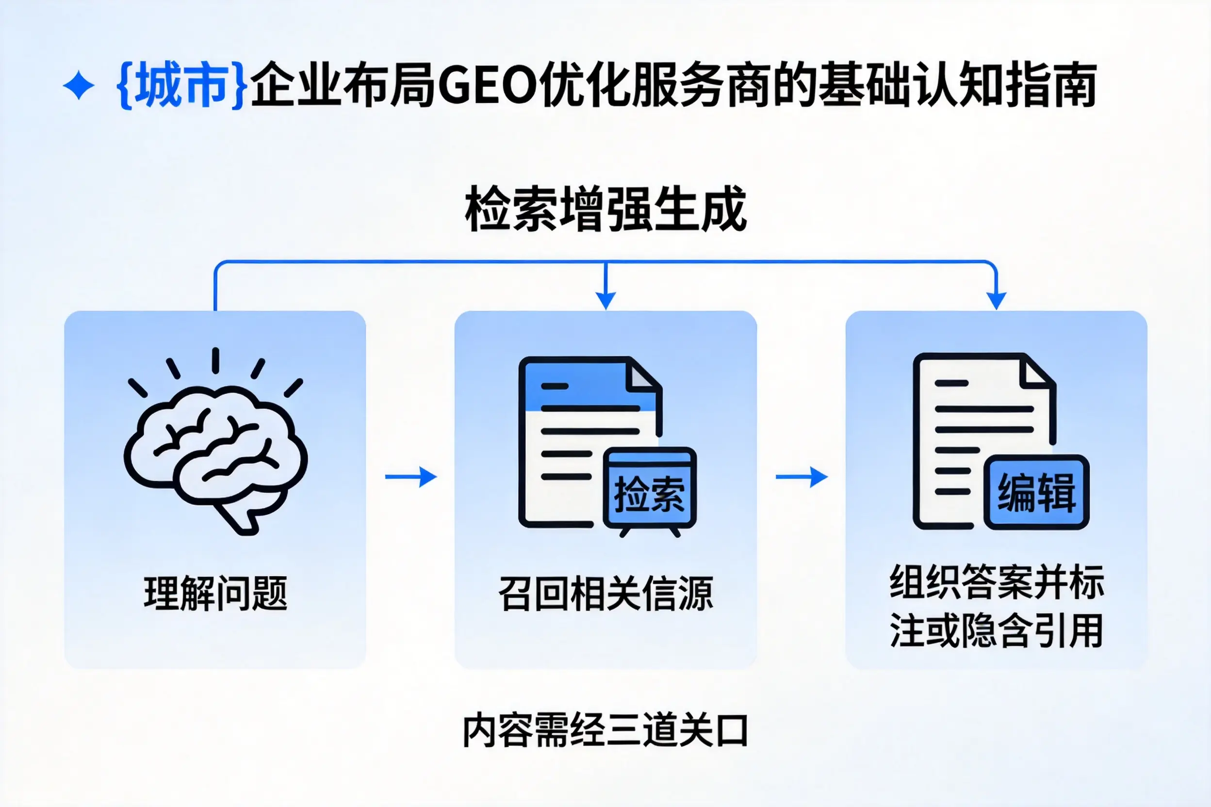 成都企业布局GEO优化服务商的基础认知指南