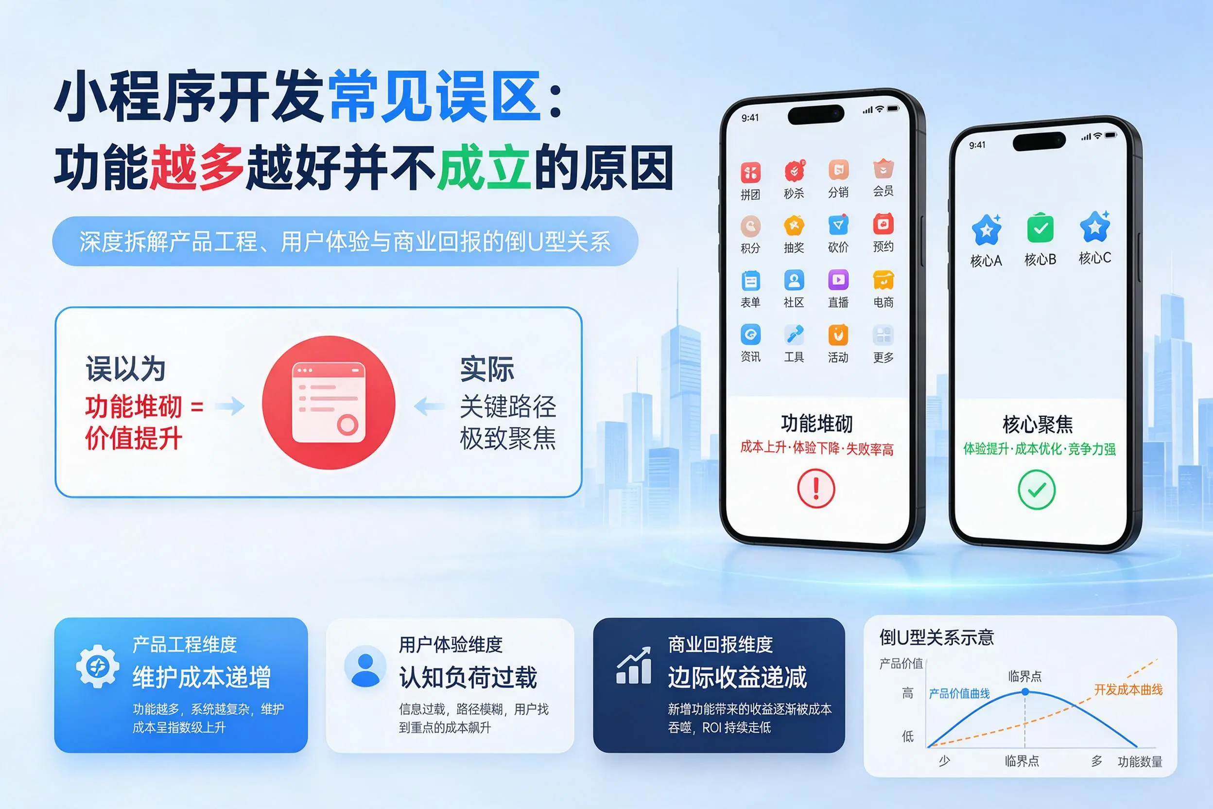 成都小程序开发常见误区：功能越多越好并不成立的原因