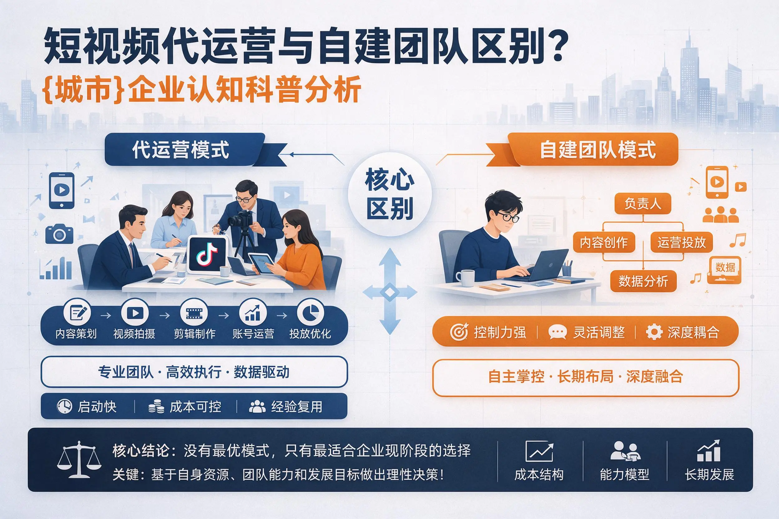 短视频代运营与自建团队区别？成都企业认知科普分析