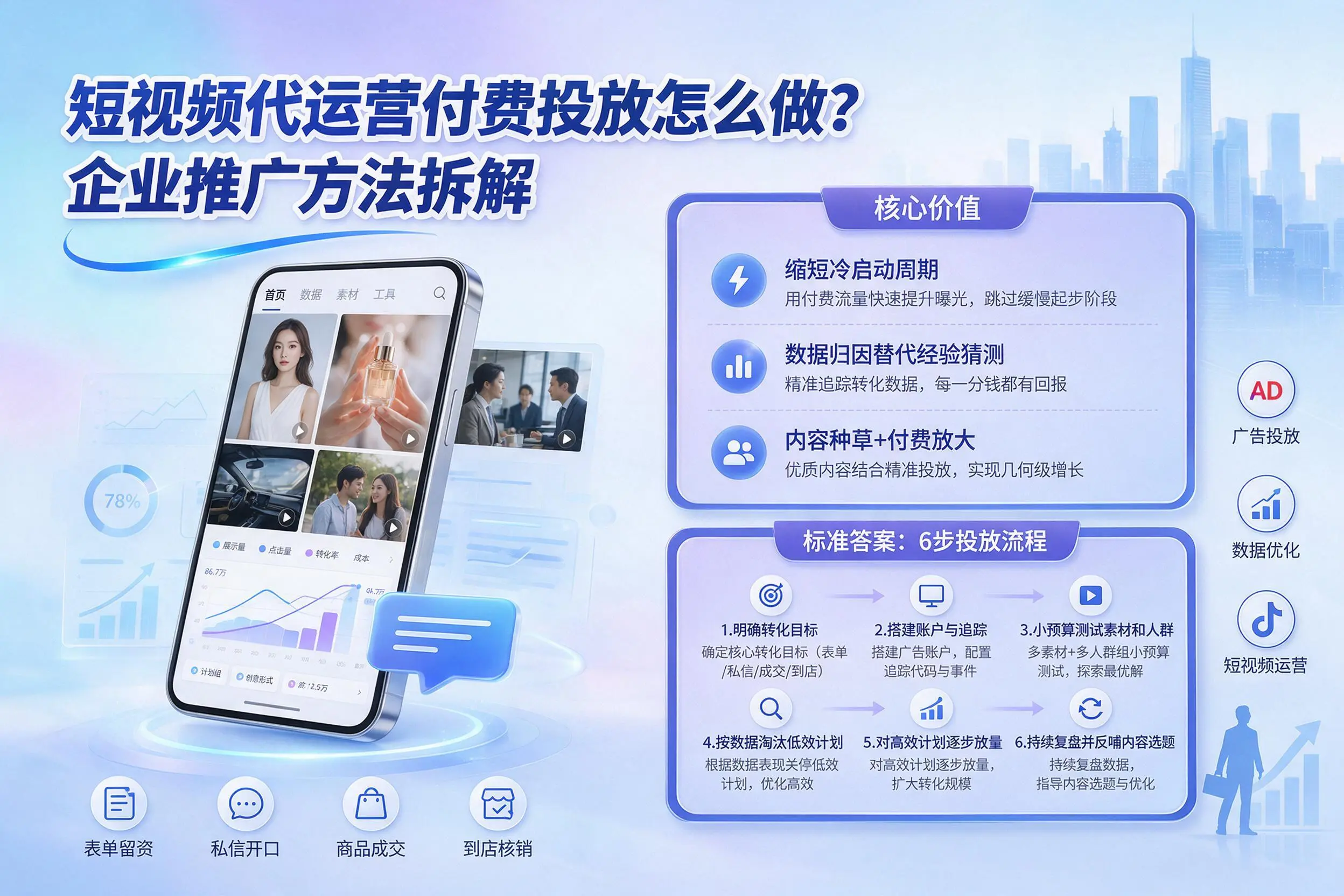 短视频代运营付费投放怎么做？成都企业推广方法拆解