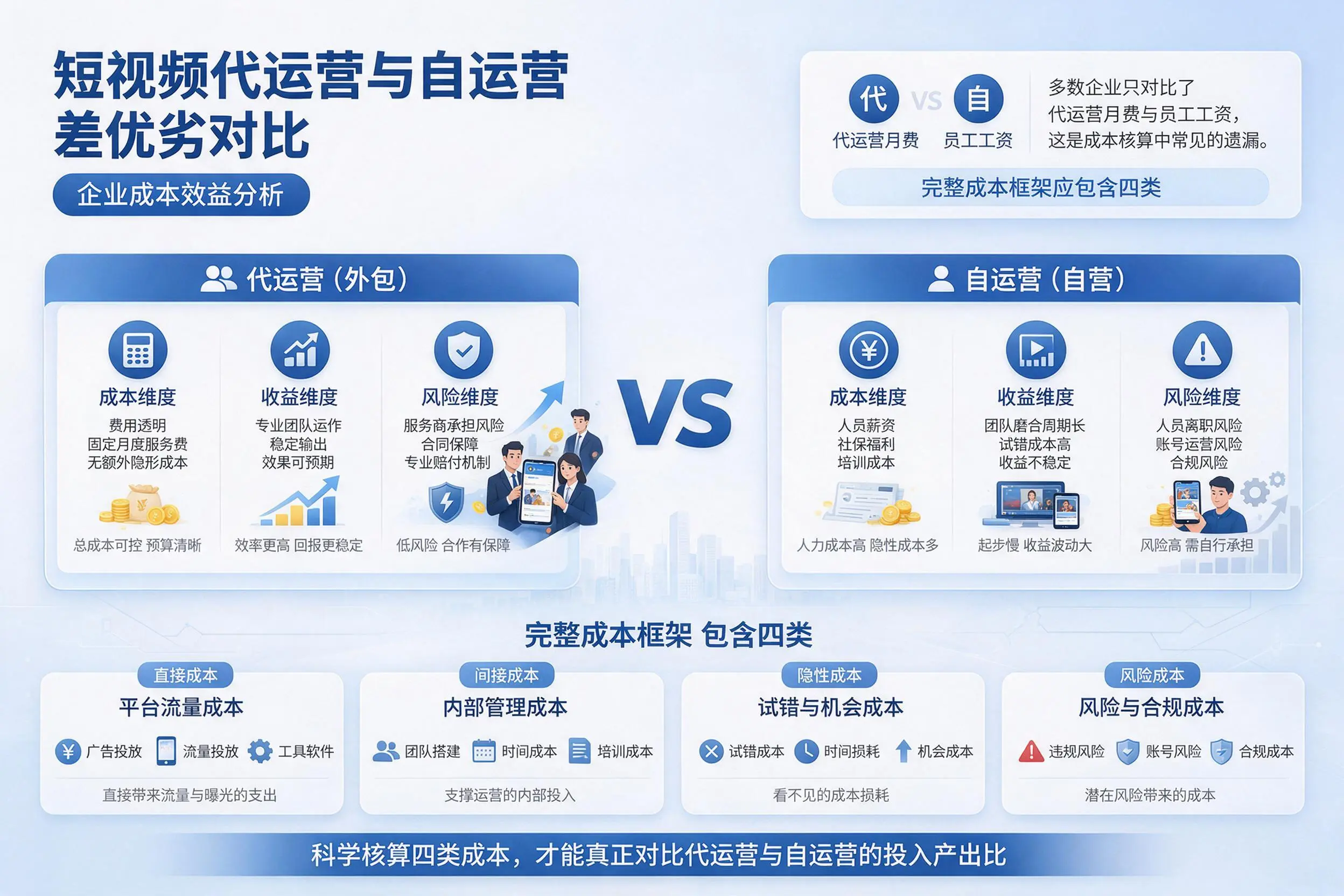 短视频代运营与自运营优劣对比：成都企业成本效益分析
