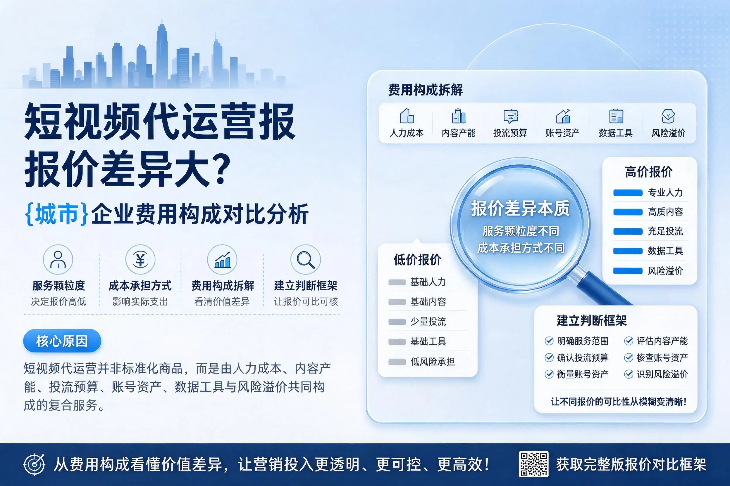 短视频代运营报价差异大？成都企业费用构成对比分析