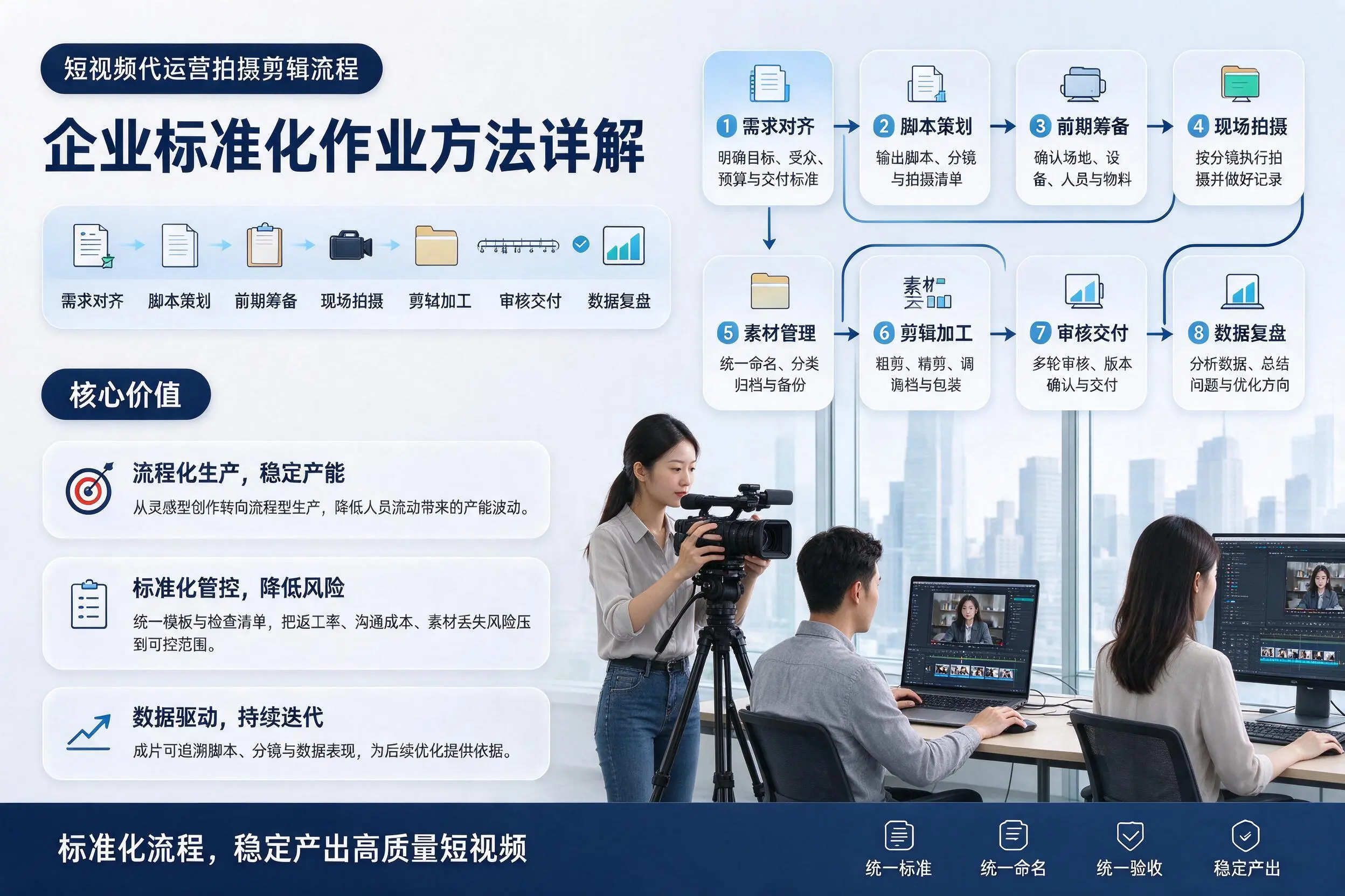 短视频代运营拍摄剪辑流程：成都企业标准化作业方法详解