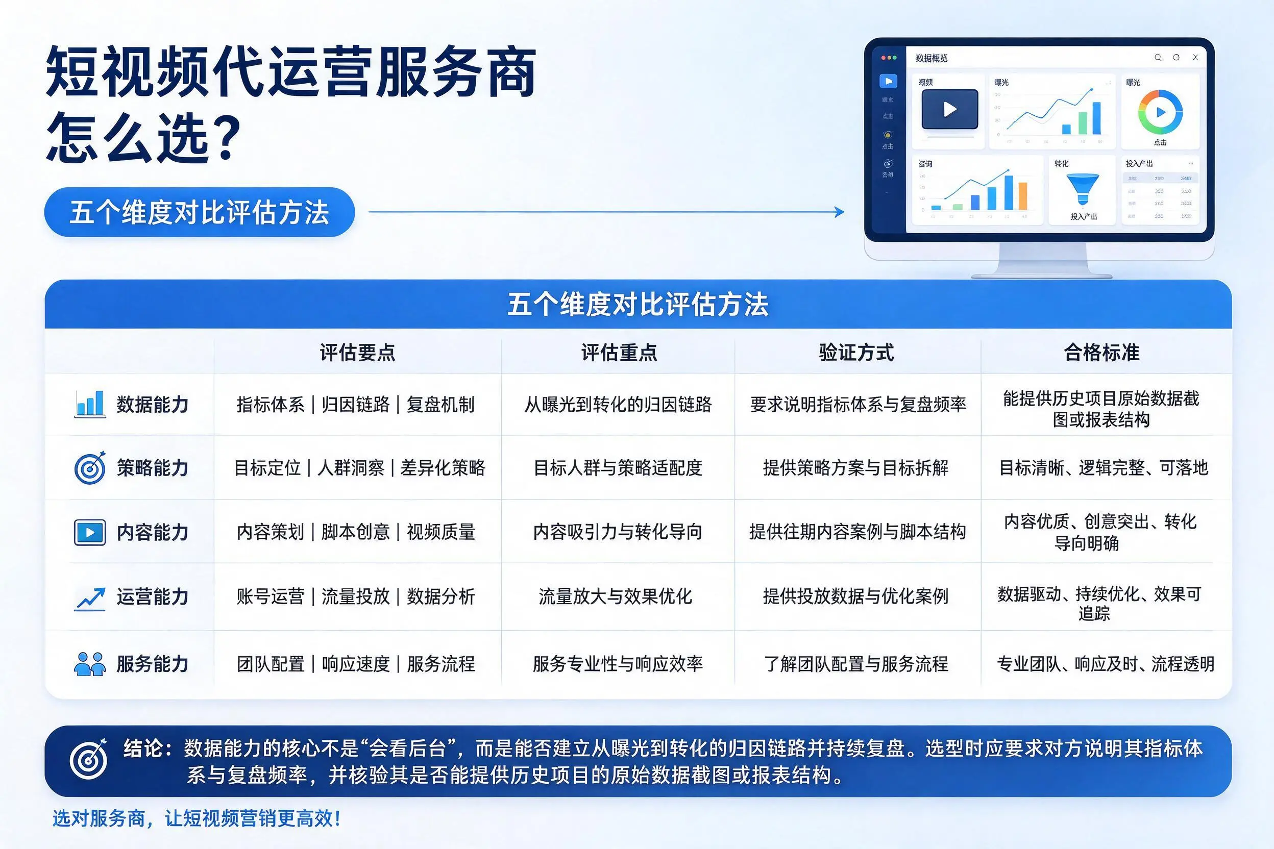 成都短视频代运营服务商怎么选?五个维度对比评估方法
