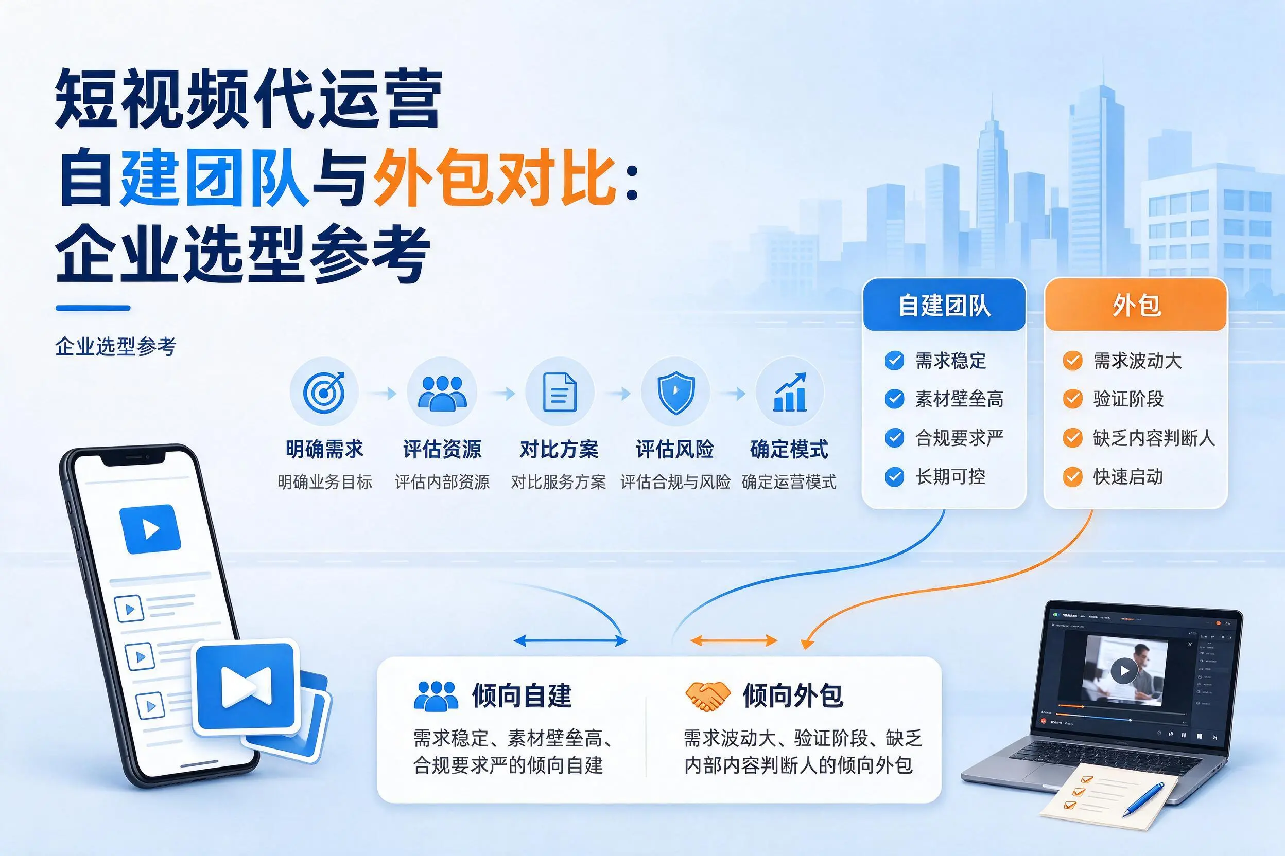 短视频代运营自建团队与外包对比：成都企业选型参考