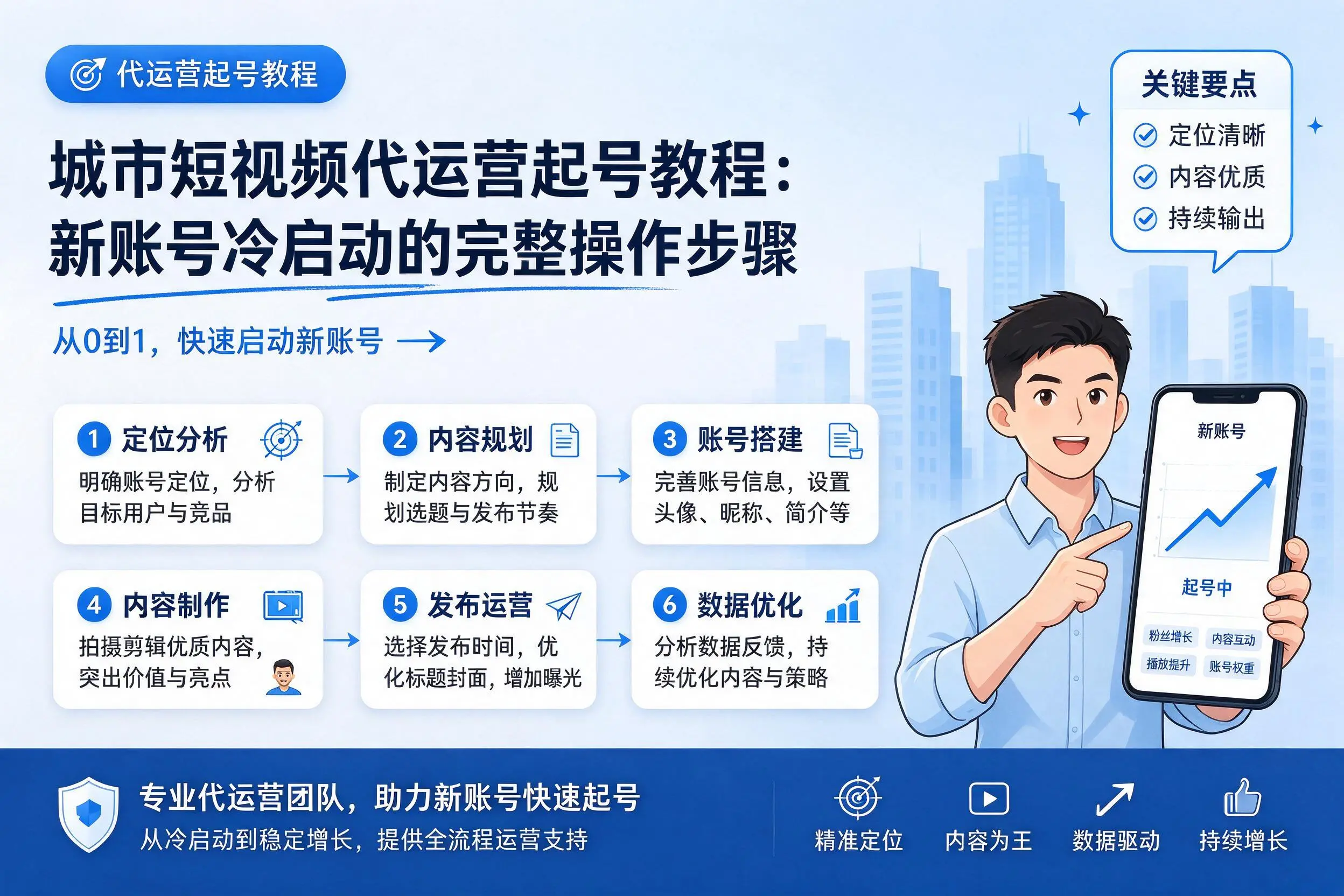 成都短视频代运营起号教程：新账号冷启动的完整操作步骤