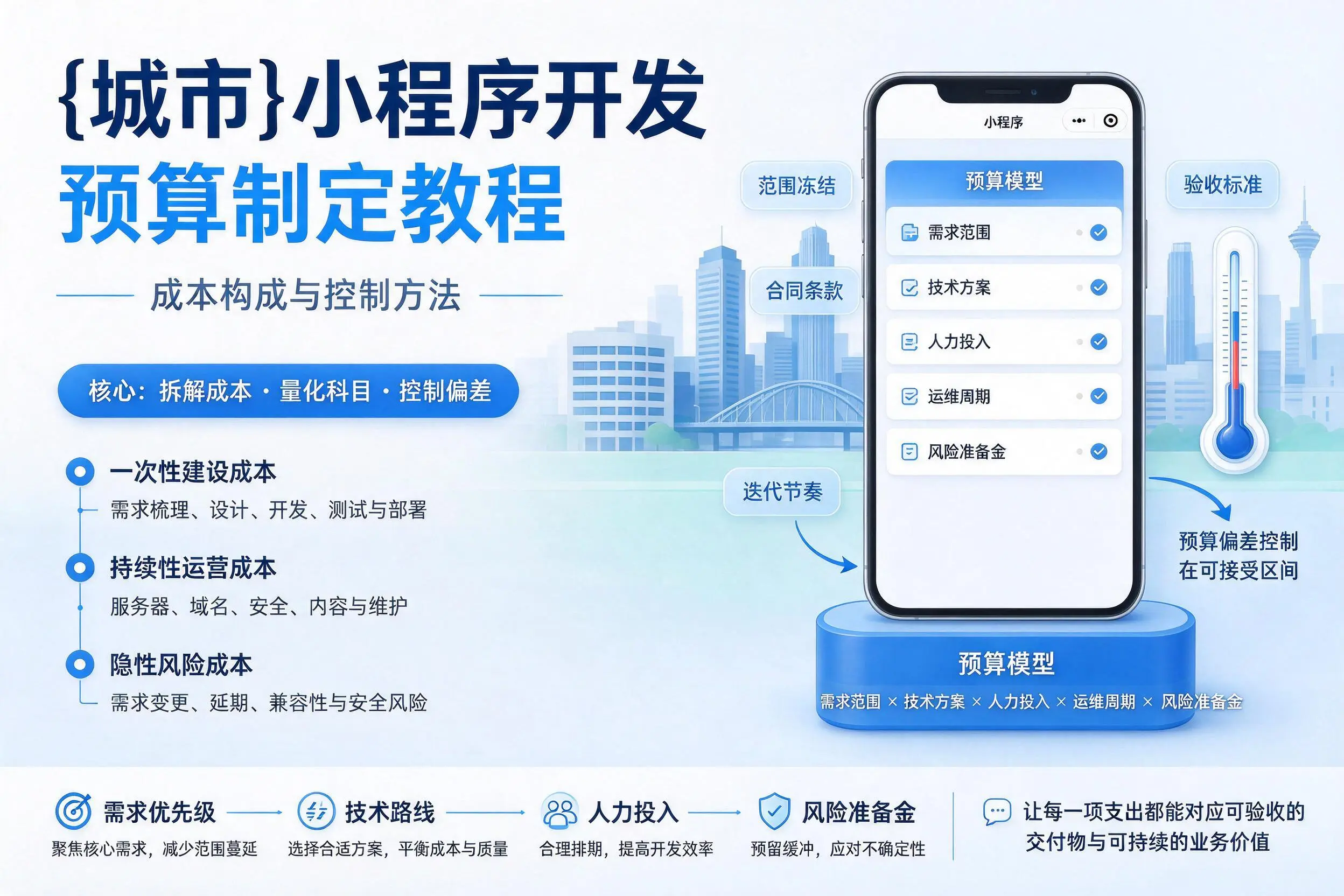 成都小程序开发预算制定教程：成本构成与控制方法