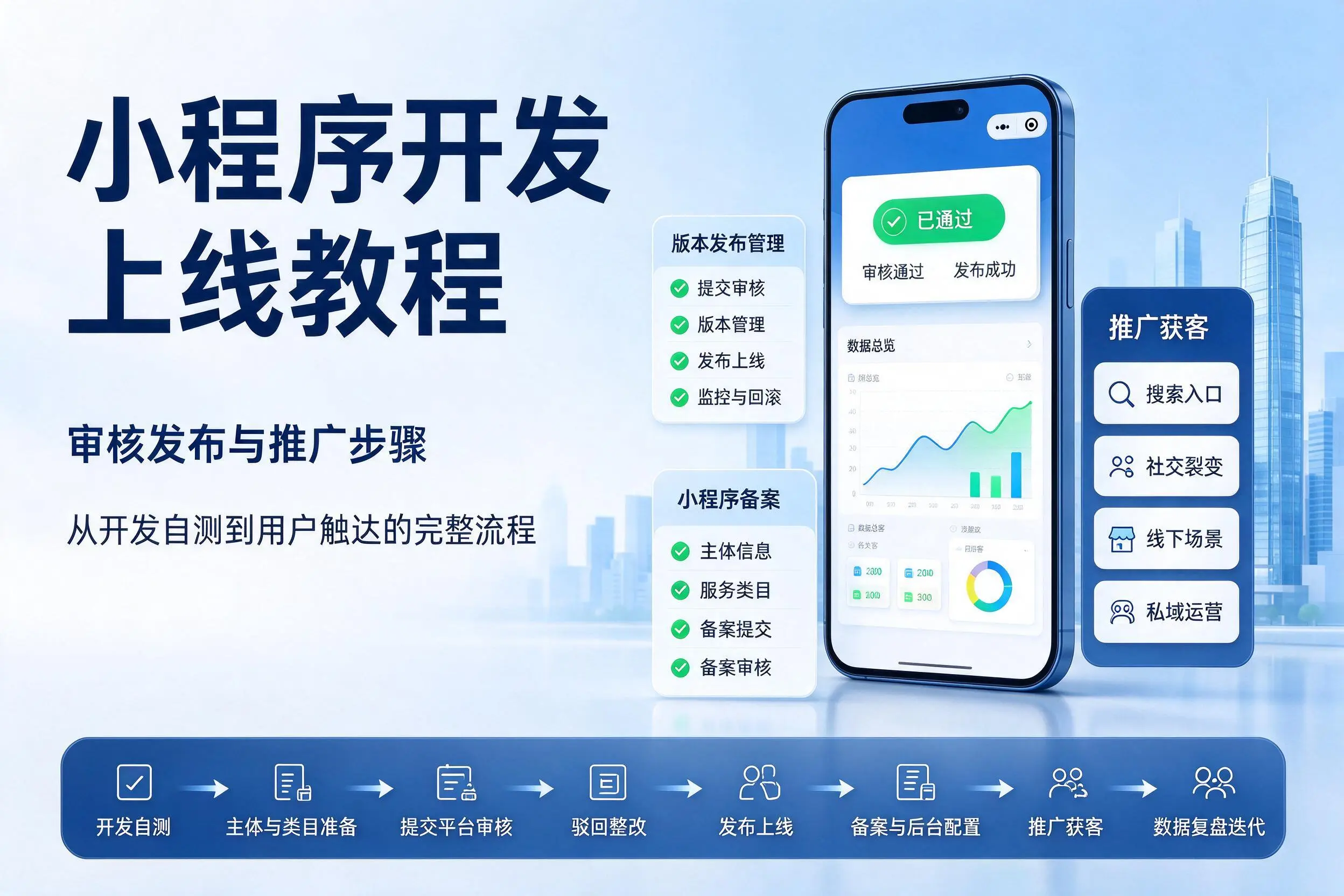 成都小程序开发上线教程：审核发布与推广步骤