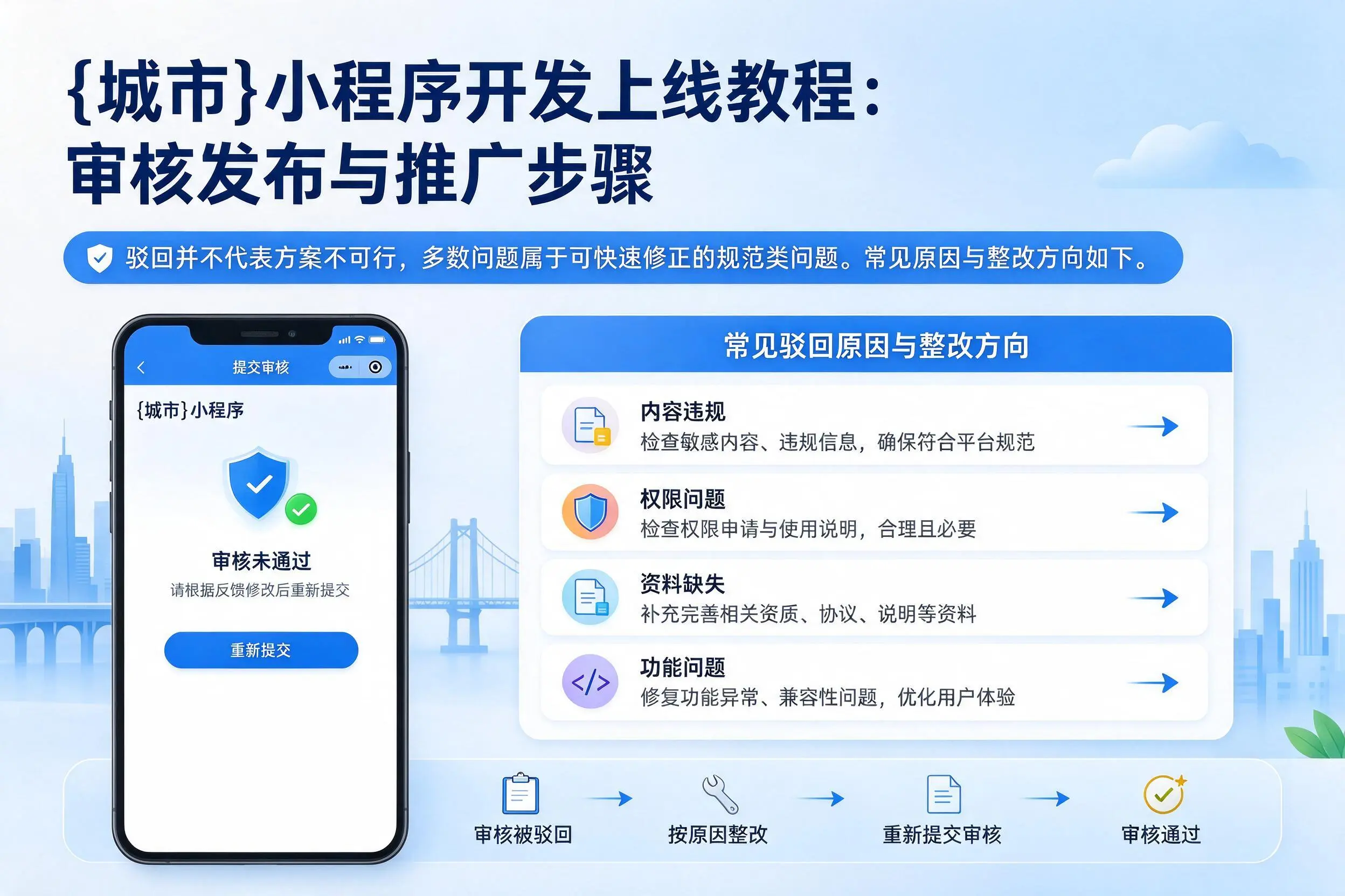 成都小程序开发上线教程：审核发布与推广步骤