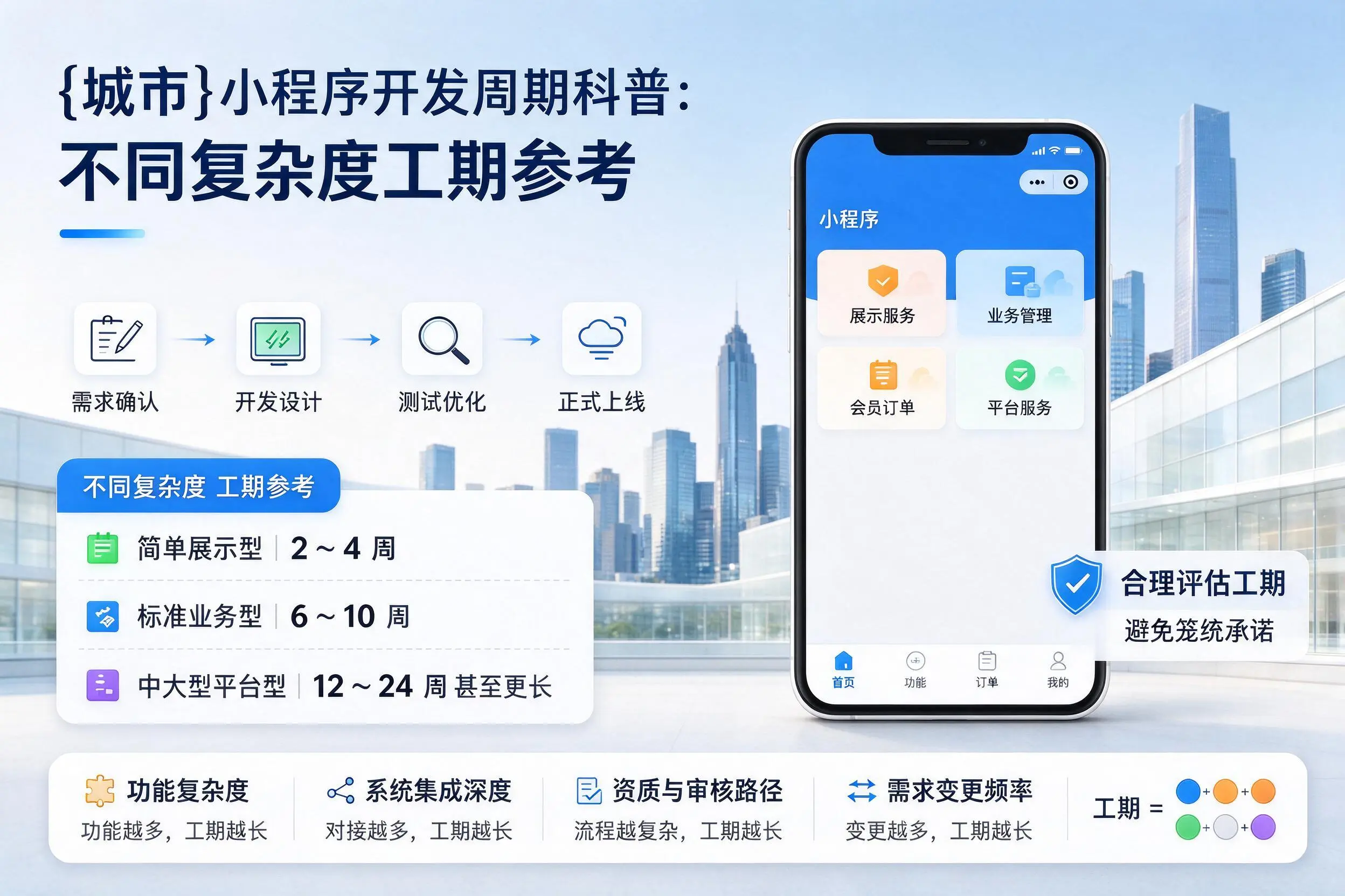 成都小程序开发周期科普：不同复杂度工期参考