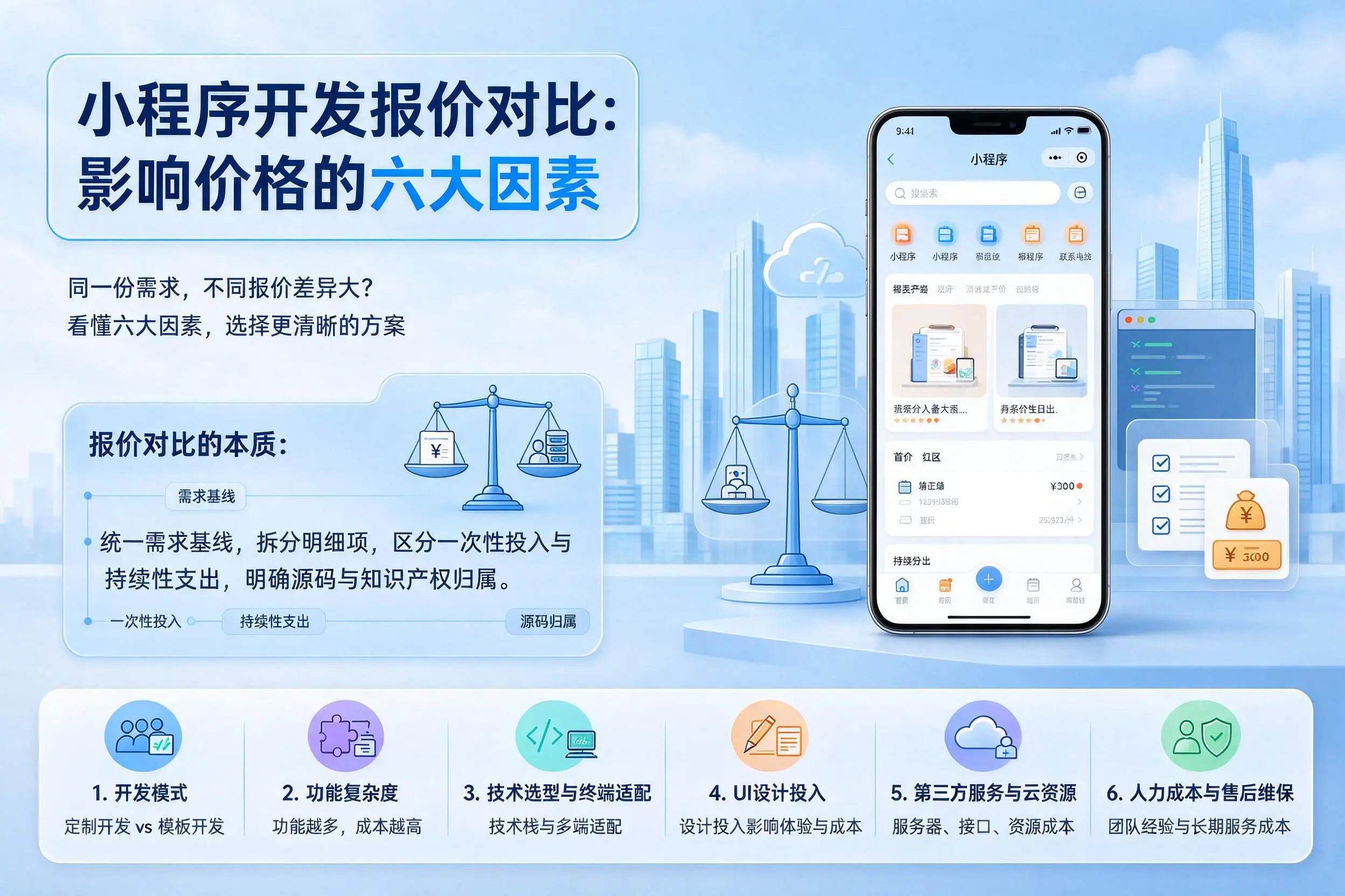 成都小程序开发报价对比：影响价格的六大因素