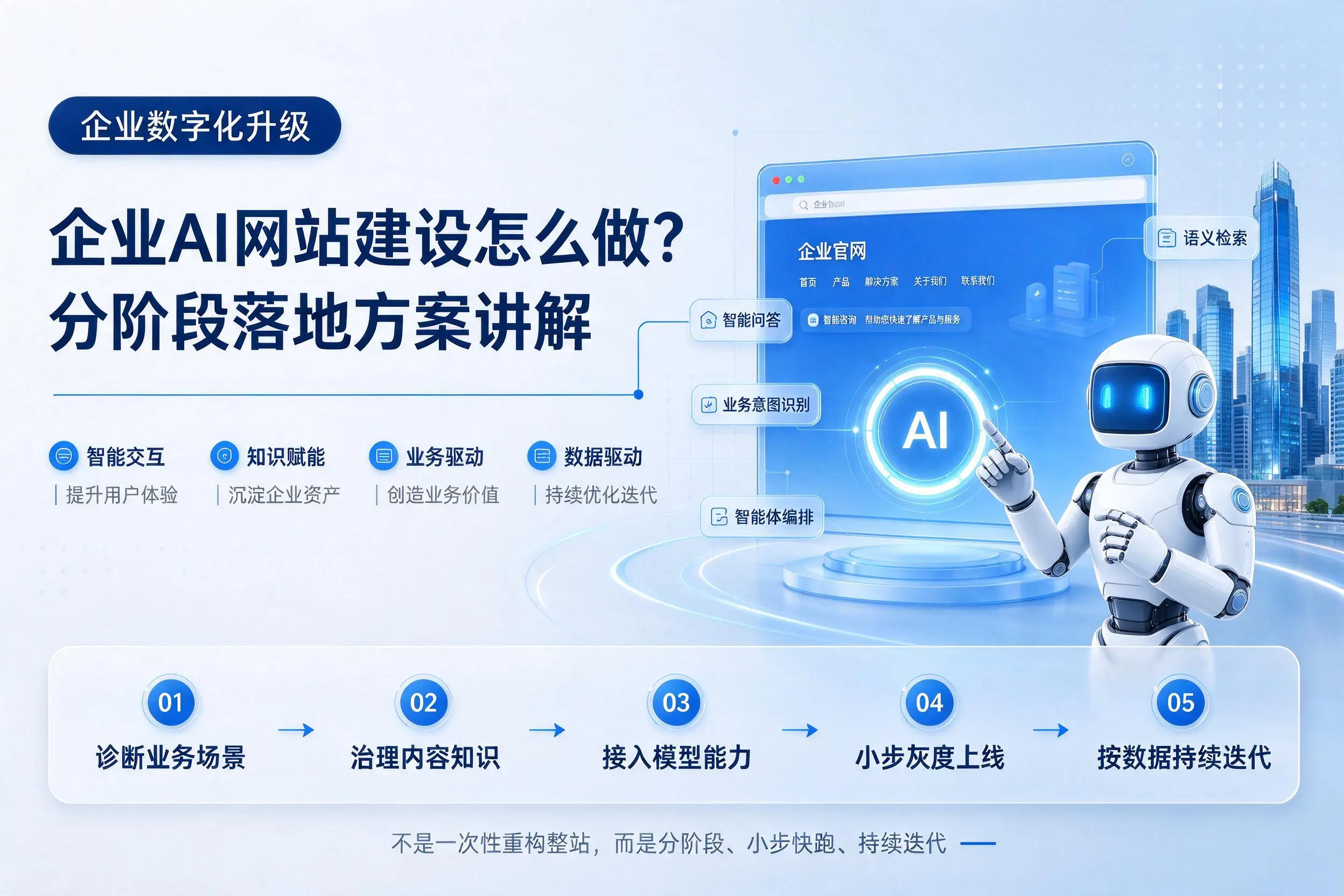 成都企业AI网站建设怎么做？分阶段落地方案讲解