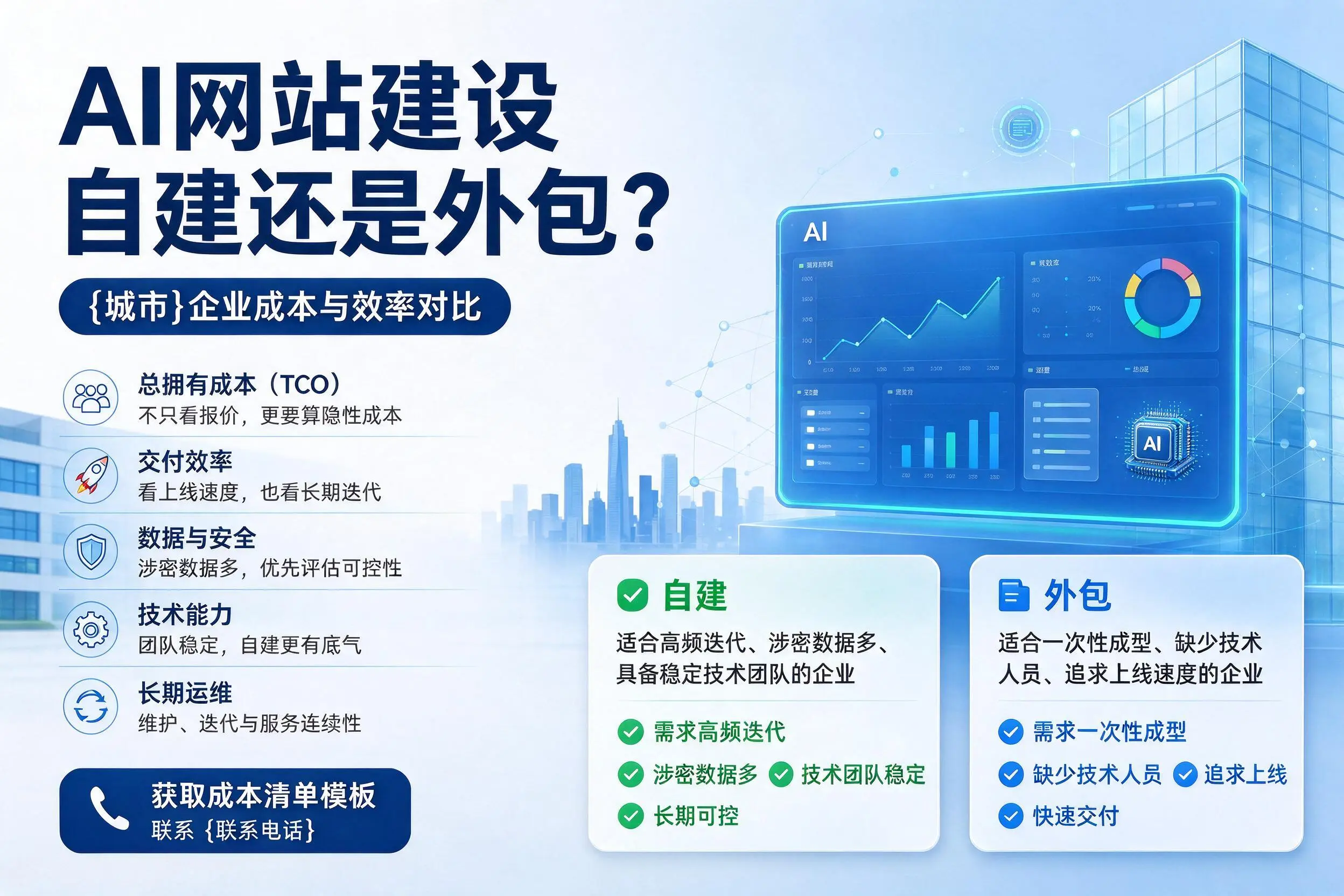 AI网站建设自建还是外包？成都企业成本与效率对比