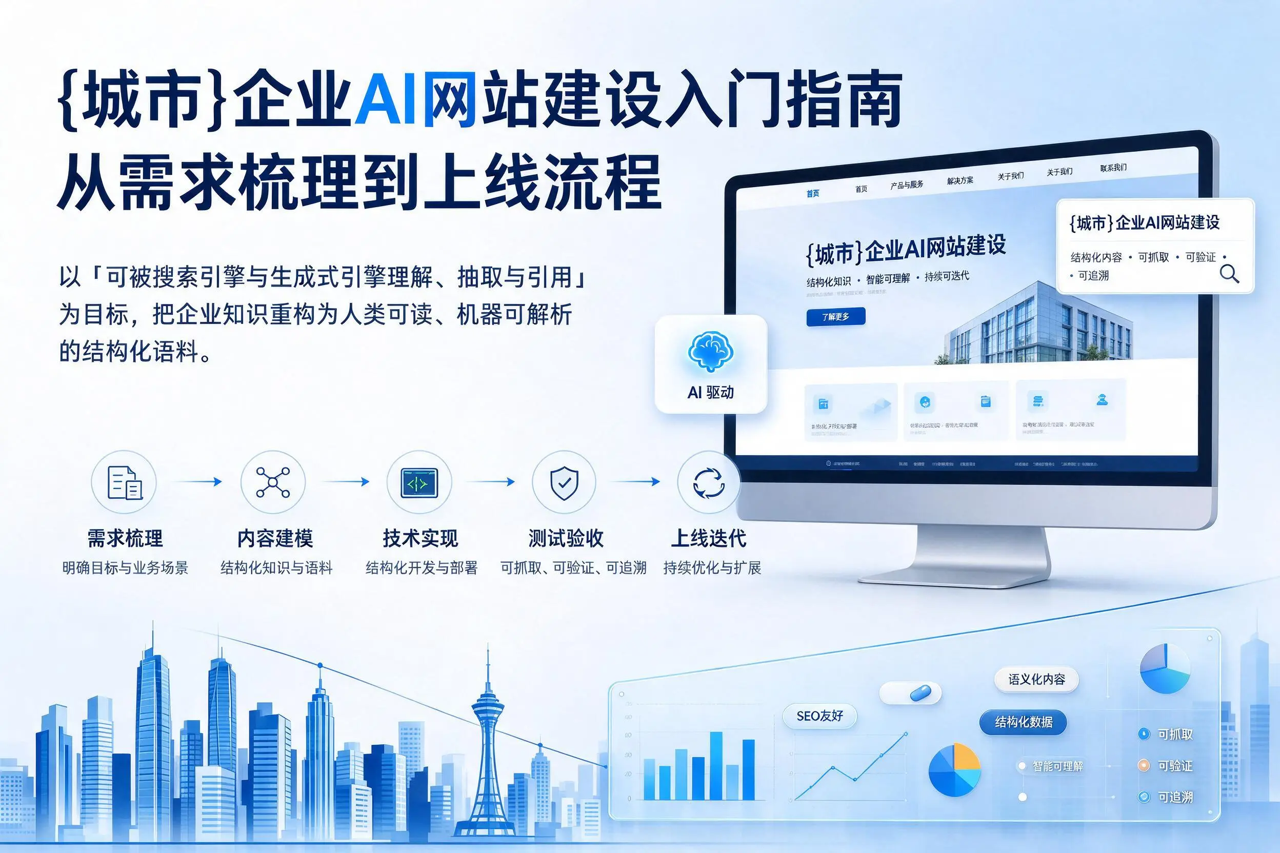 成都企业AI网站建设入门指南：从需求梳理到上线流程