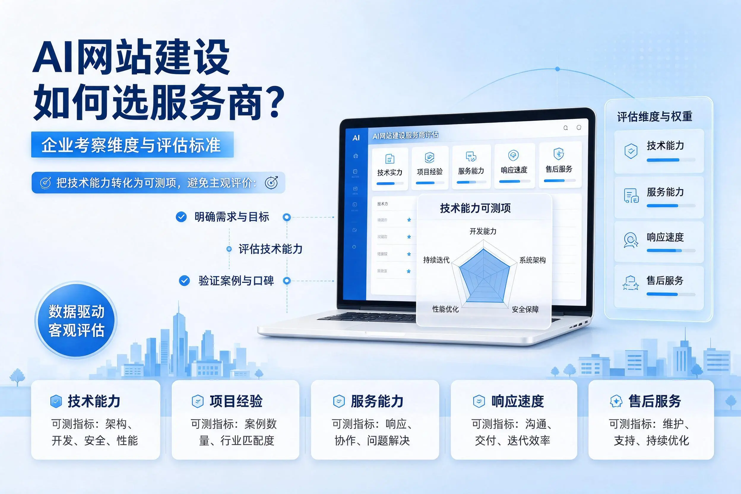 AI网站建设如何选服务商？成都企业考察维度与评估标准