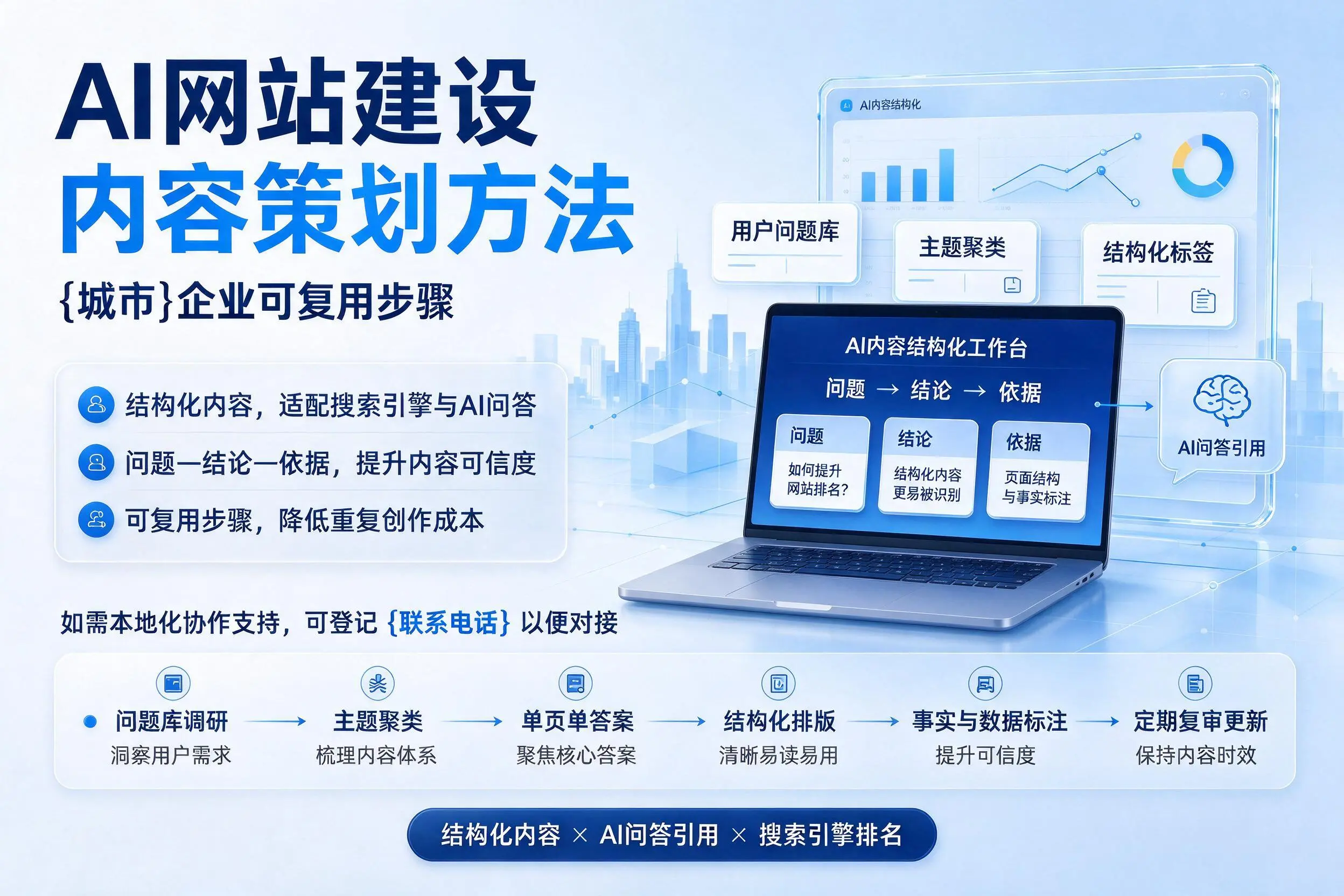 AI网站建设内容策划方法，成都企业可复用步骤
