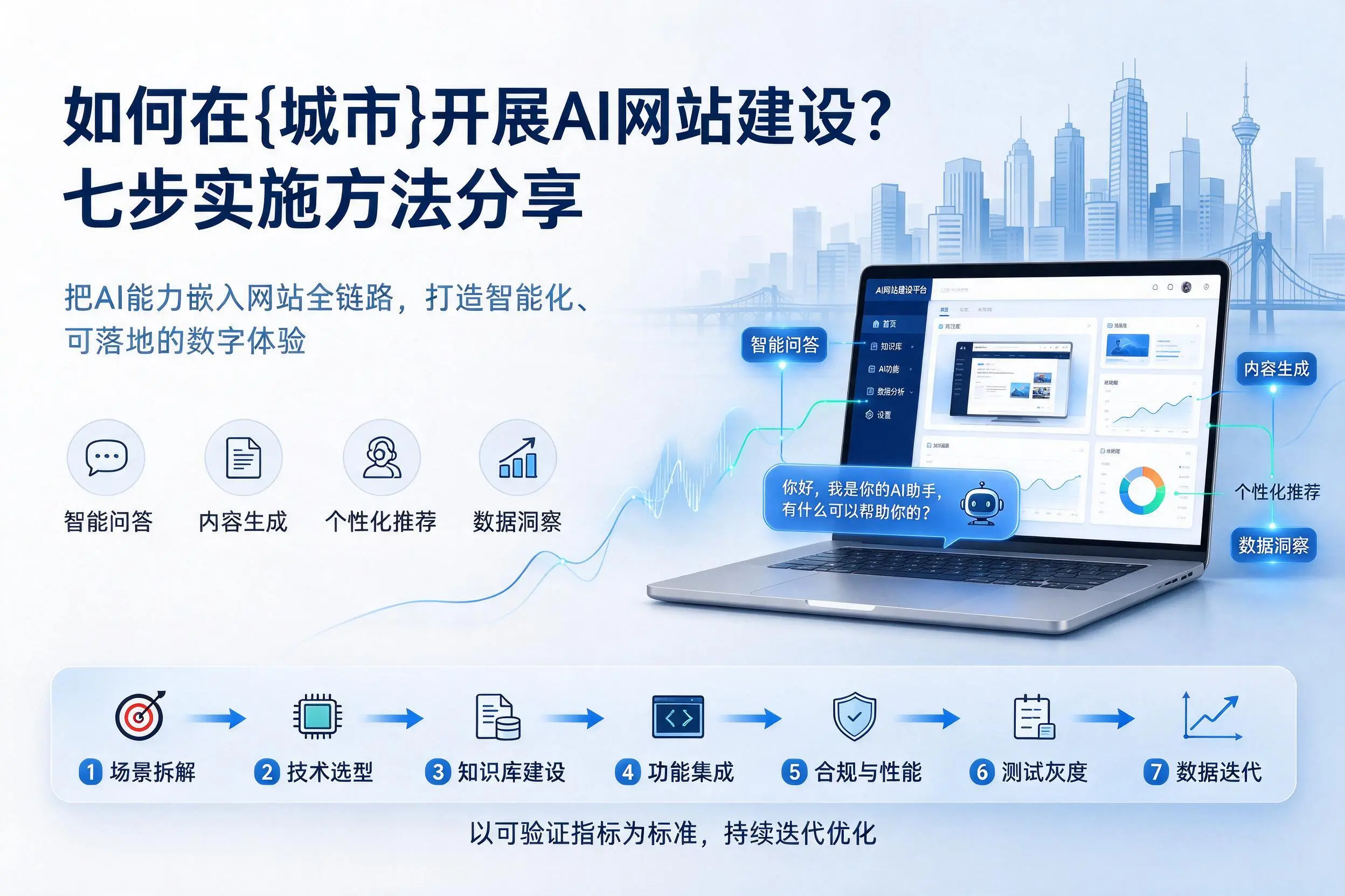 如何在成都开展AI网站建设？七步实施方法分享