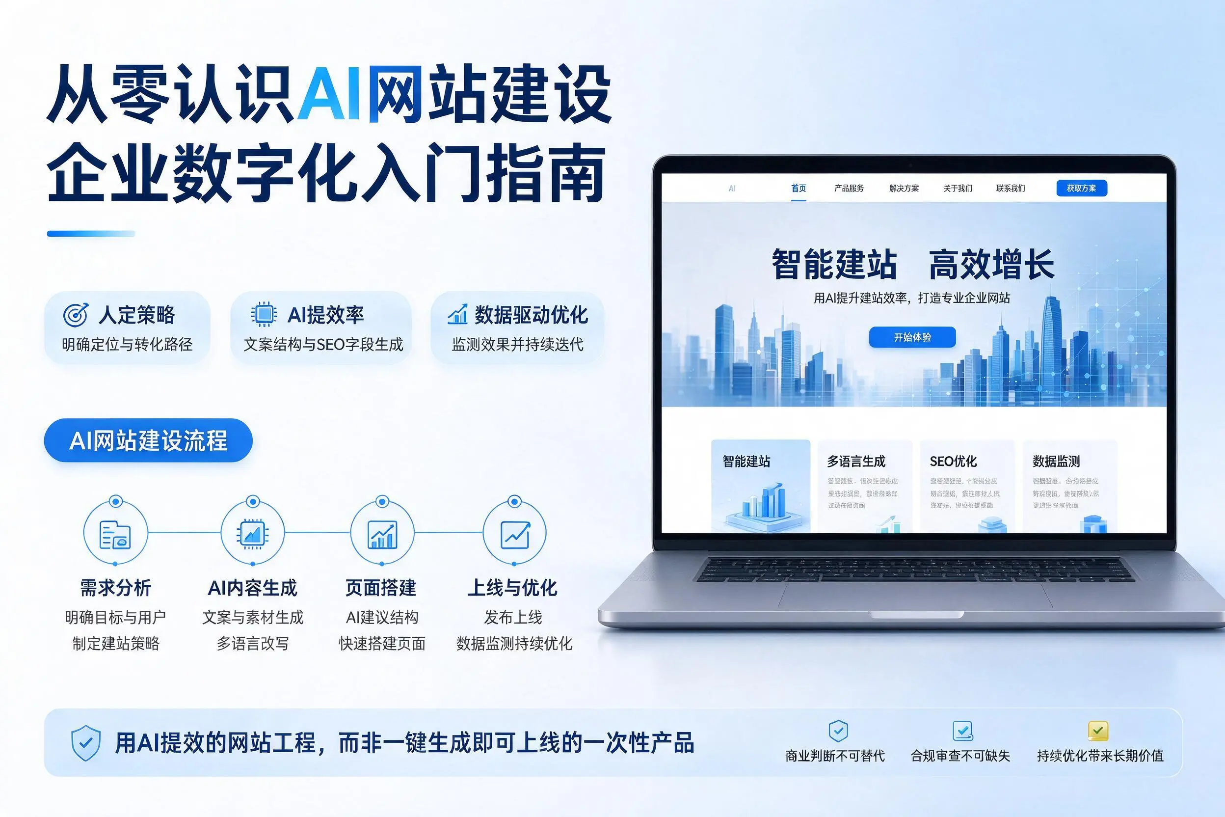 从零认识AI网站建设,成都企业数字化入门指南