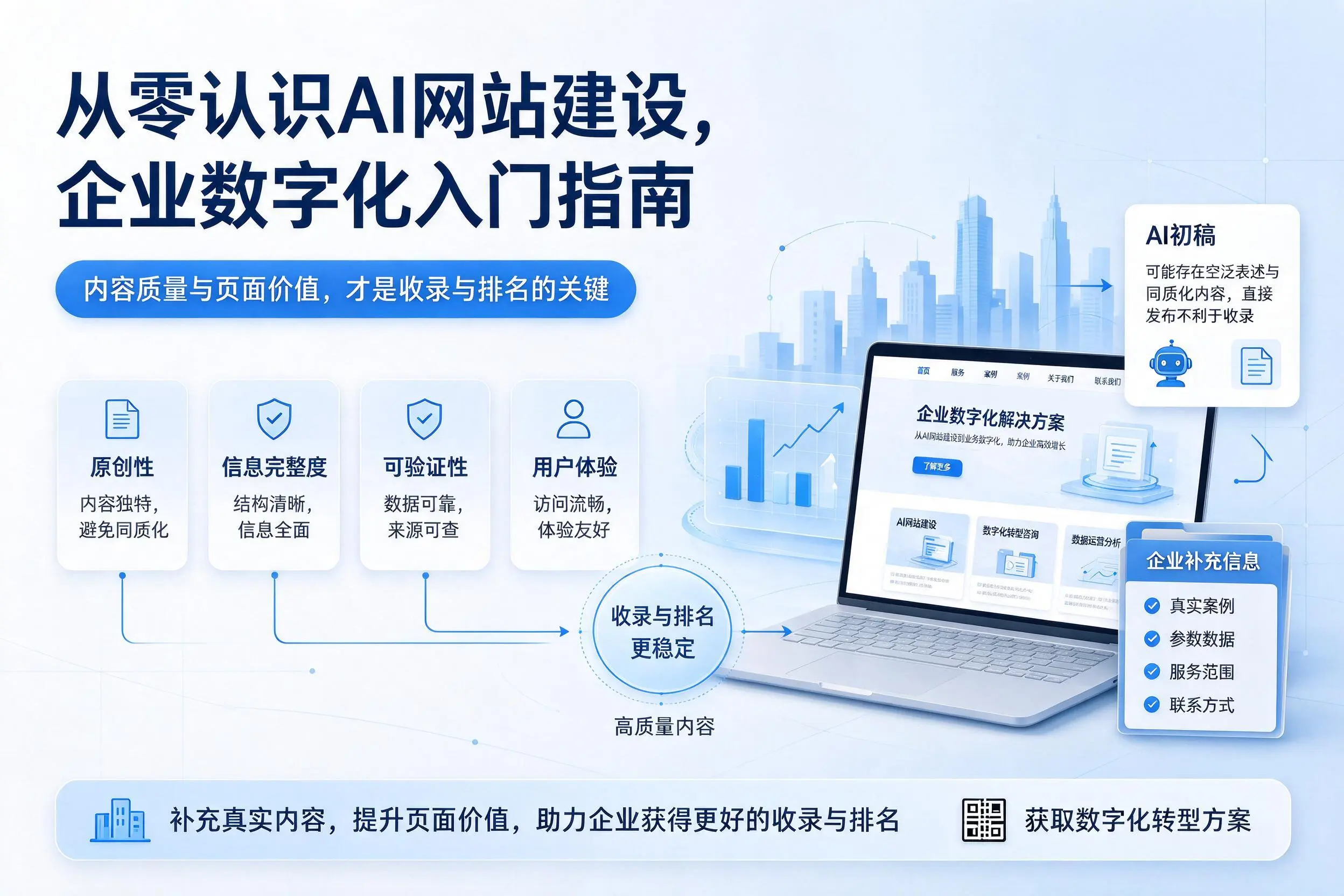 从零认识AI网站建设,成都企业数字化入门指南