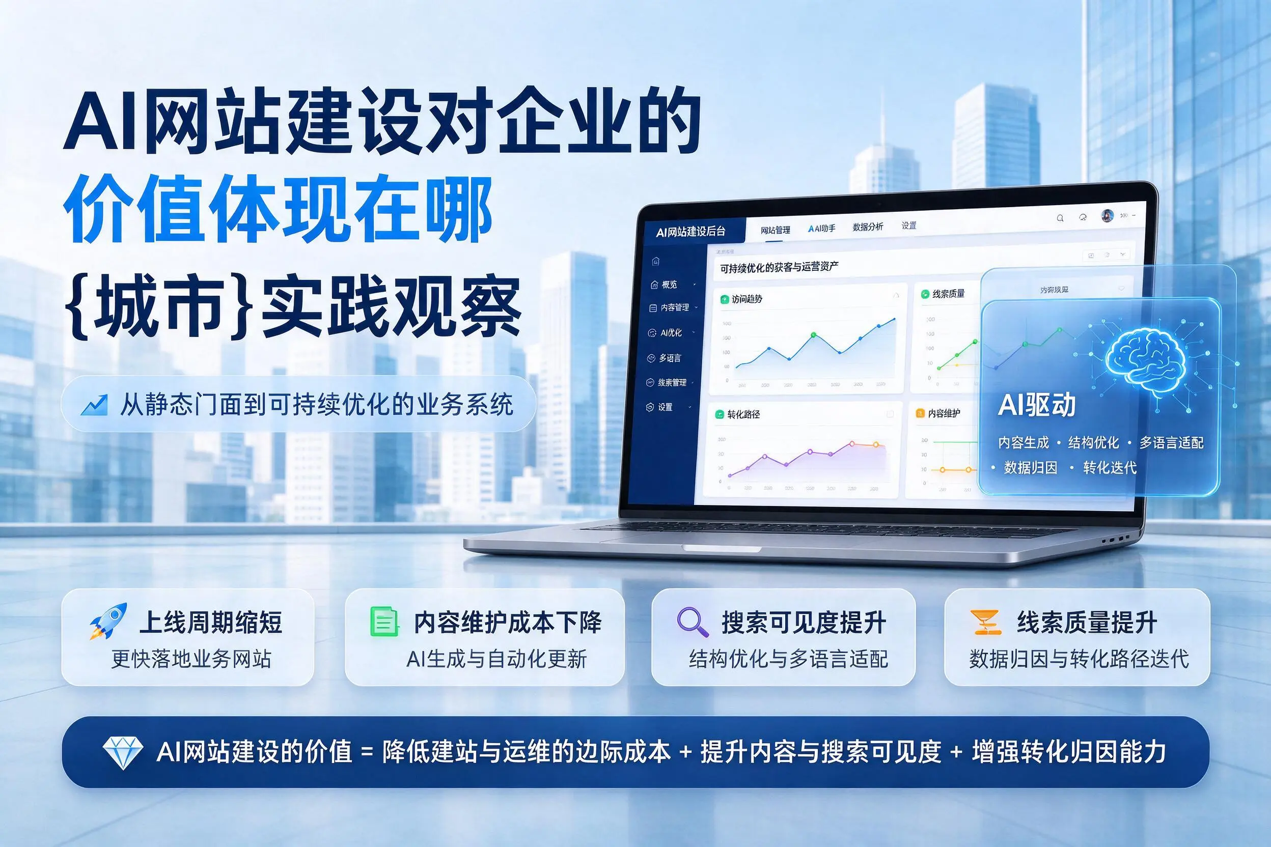 AI网站建设对企业的价值体现在哪,成都实践观察