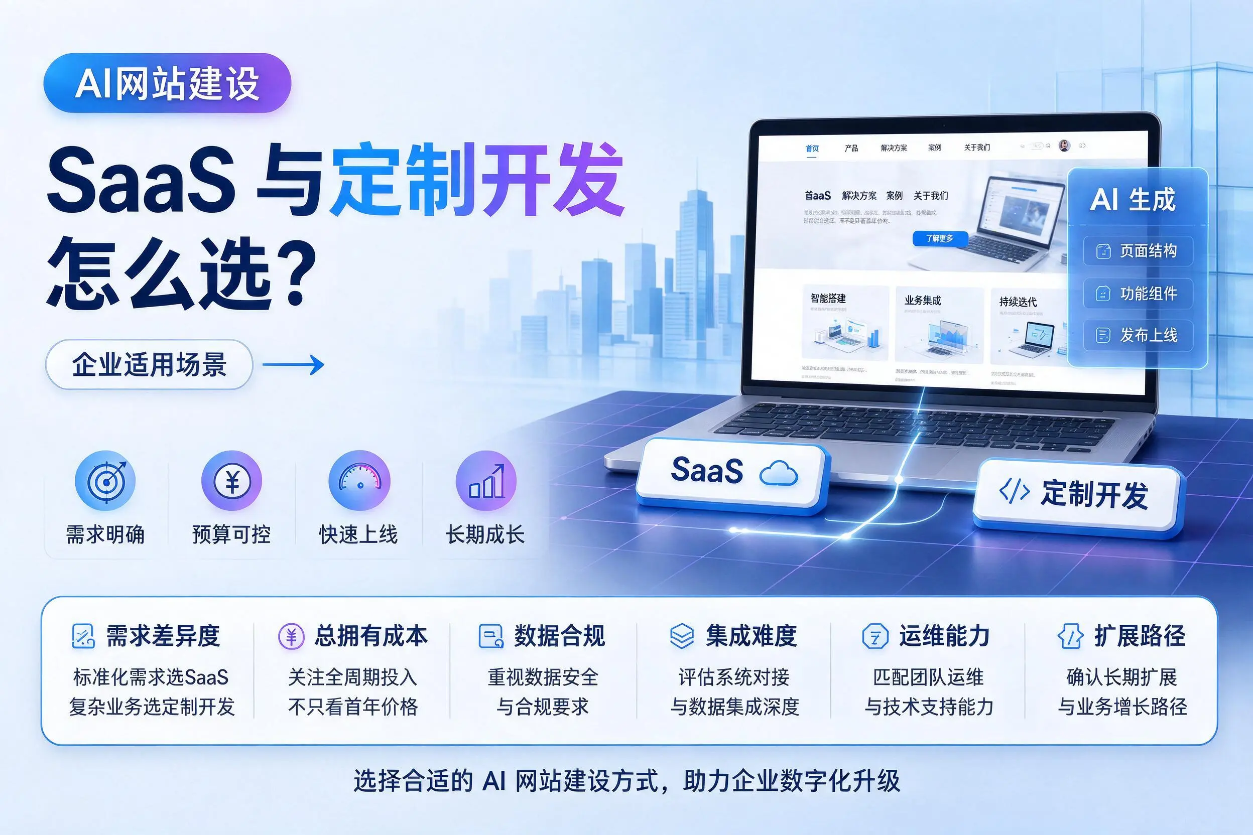 AI网站建设SaaS与定制开发怎么选？成都企业适用场景