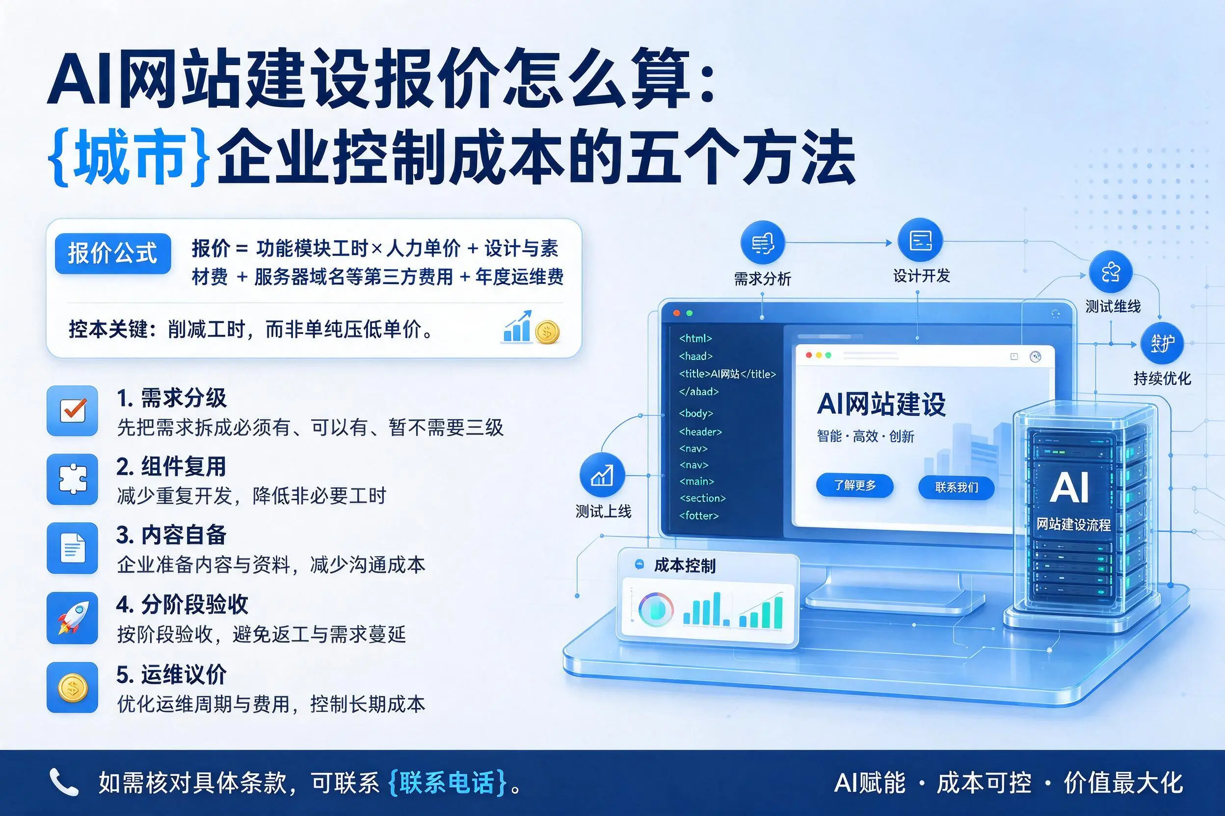 AI网站建设报价怎么算：成都企业控制成本的五个方法