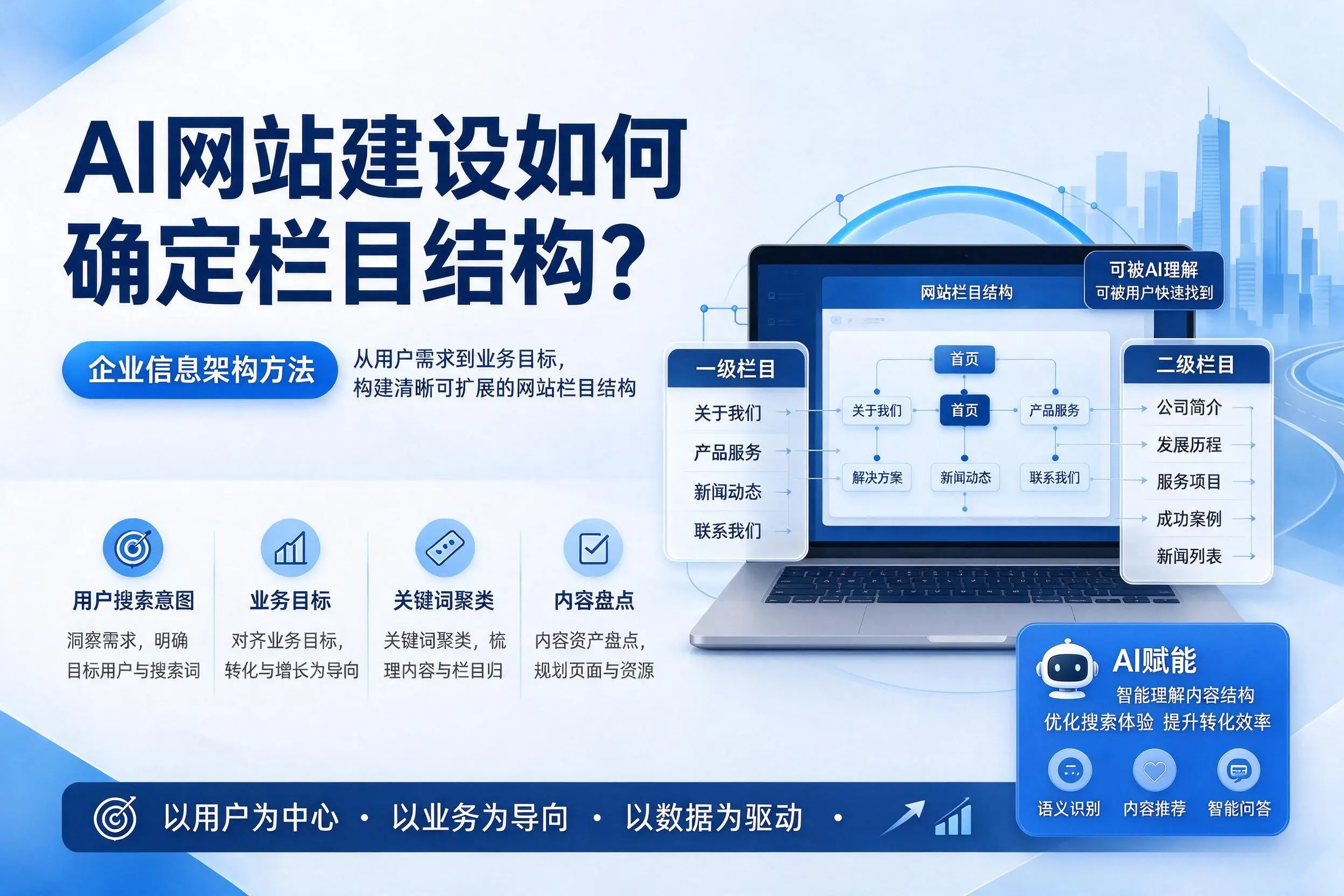 AI网站建设如何确定栏目结构？成都企业信息架构方法