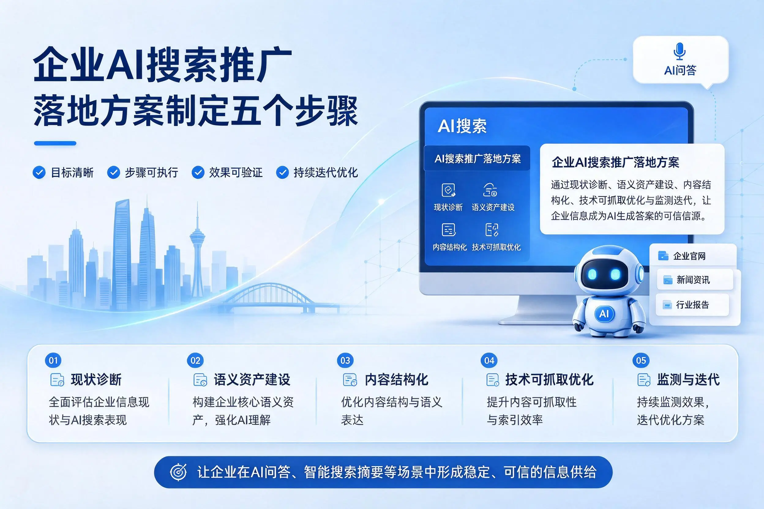 成都企业AI搜索推广落地方案制定五个步骤