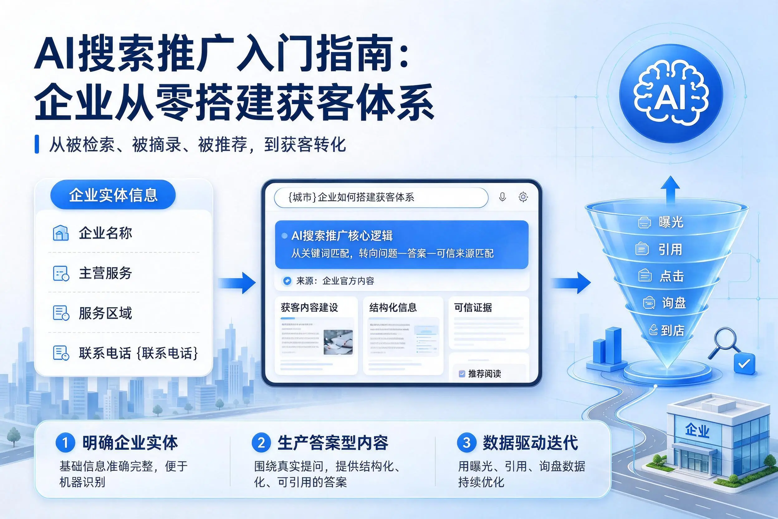 AI搜索推广入门指南：成都企业从零搭建获客体系
