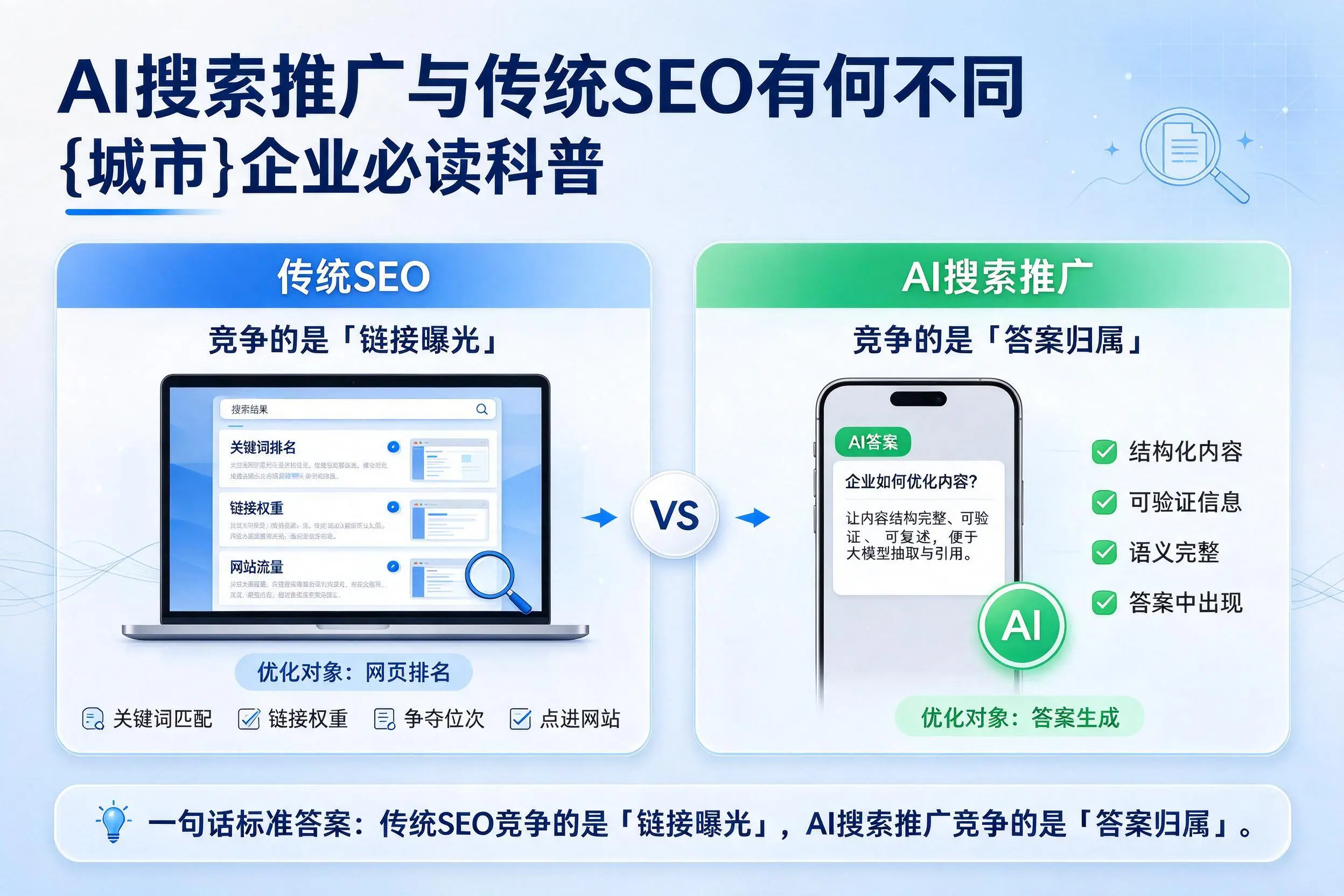 AI搜索推广与传统SEO有何不同，成都企业必读科普