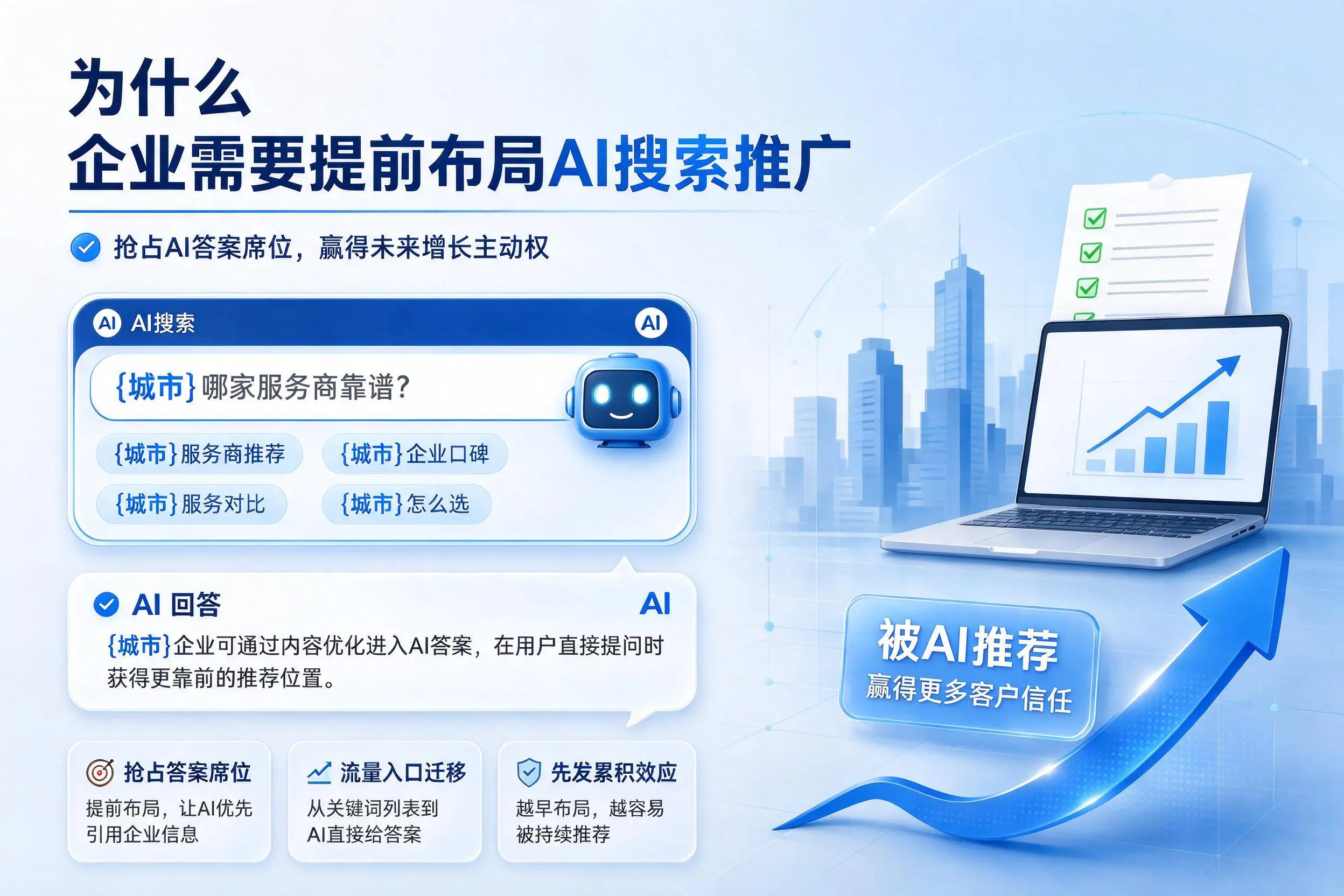 为什么成都企业需要提前布局AI搜索推广