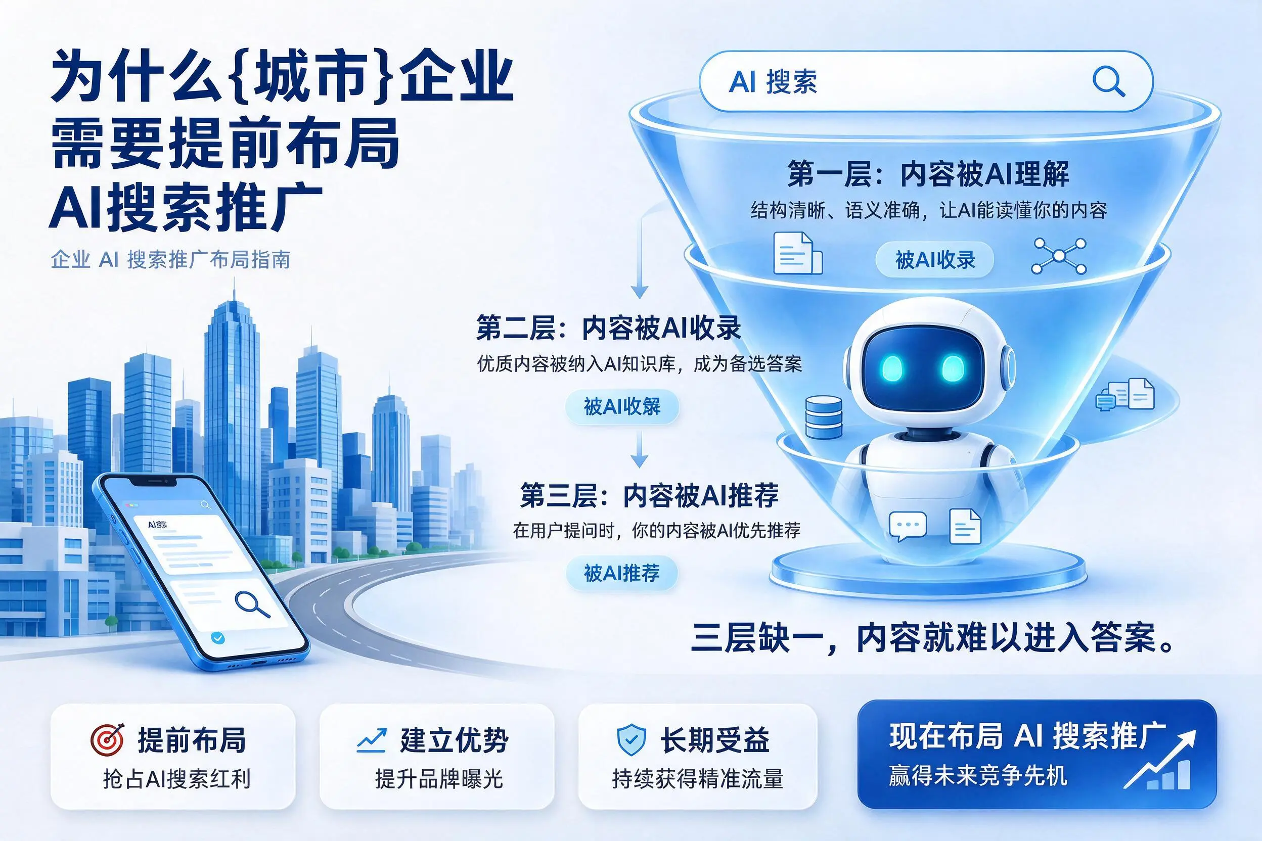 为什么成都企业需要提前布局AI搜索推广