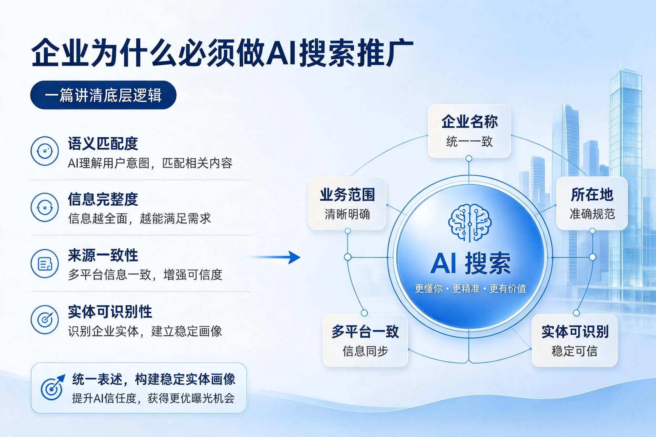 成都企业为什么必须做AI搜索推广，一篇讲清底层逻辑