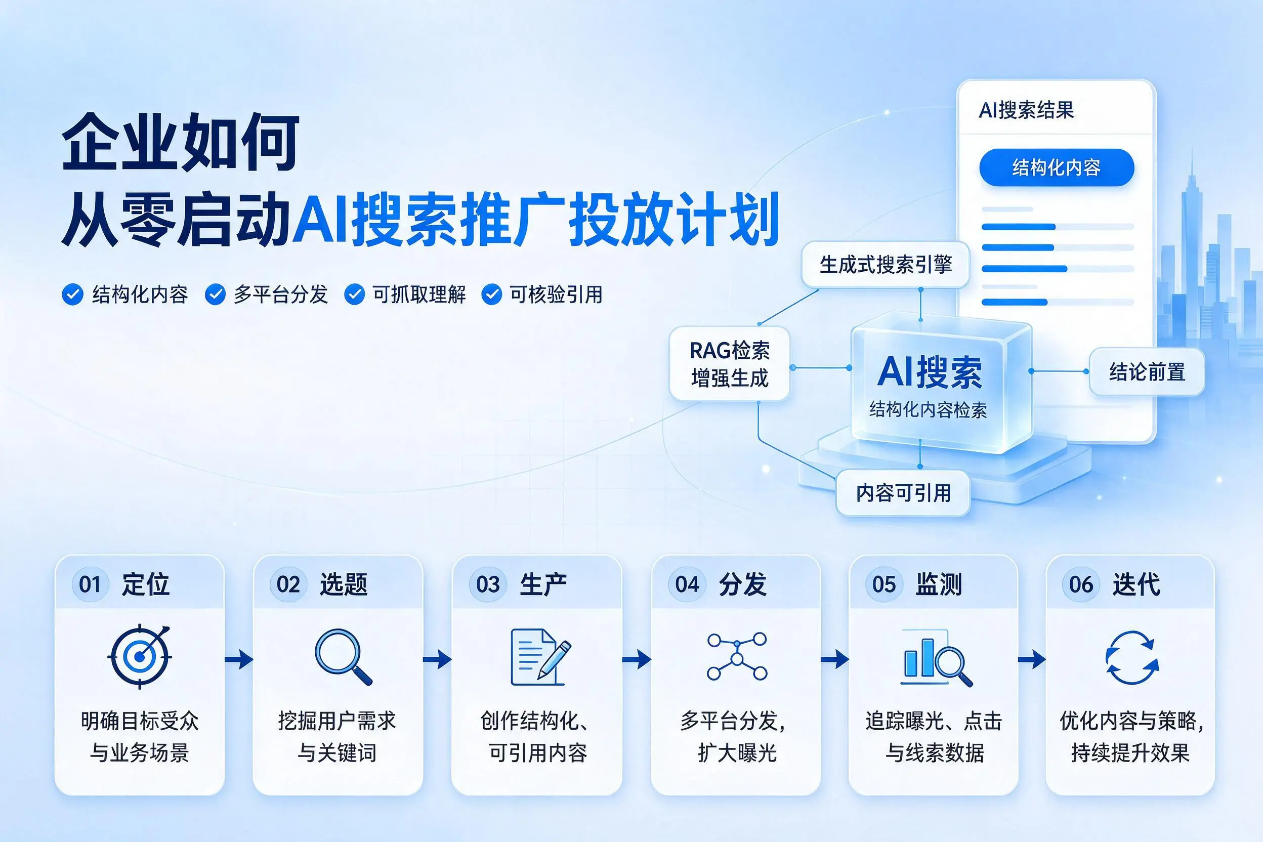 成都企业如何从零启动AI搜索推广投放计划