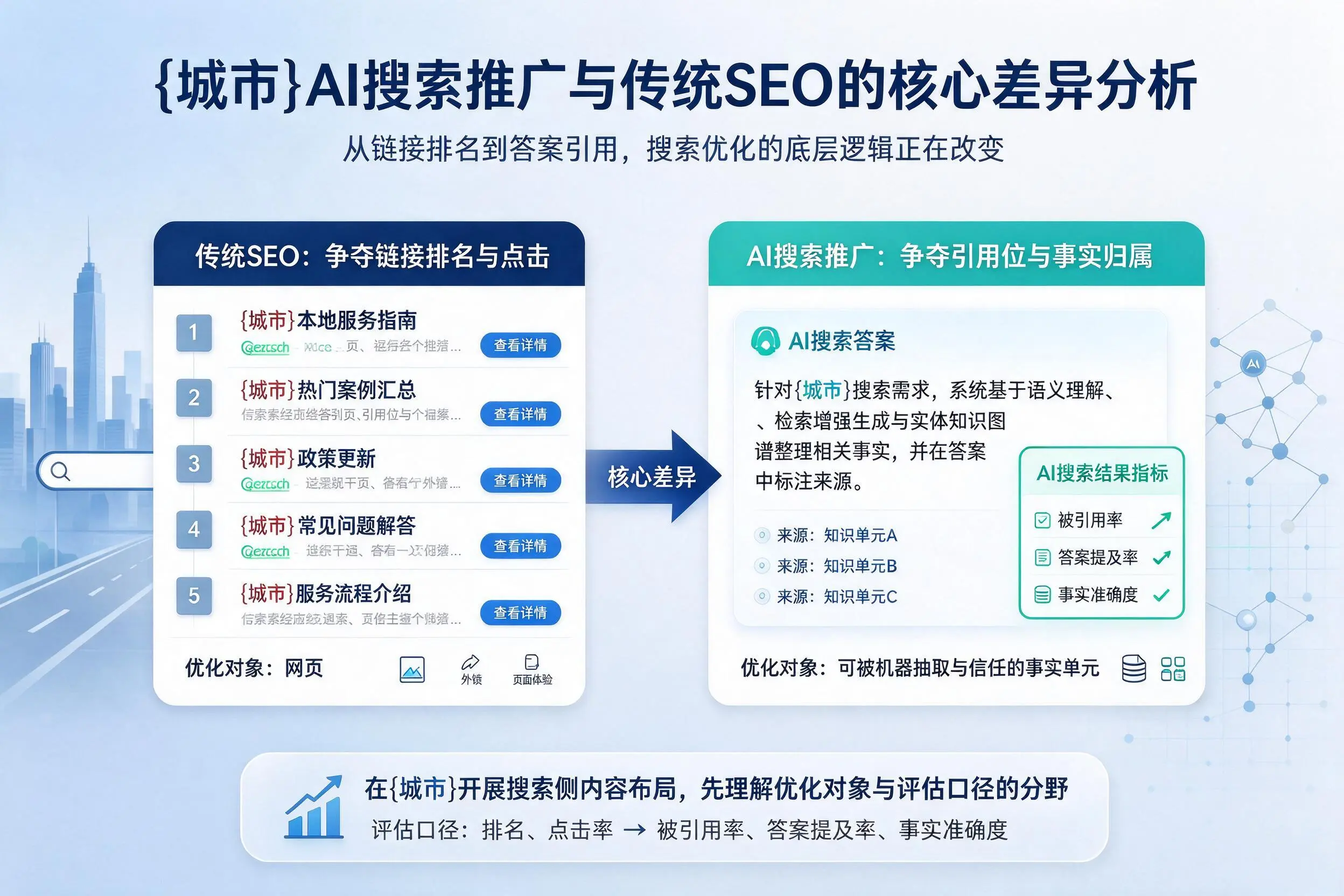 成都AI搜索推广与传统SEO的核心差异分析